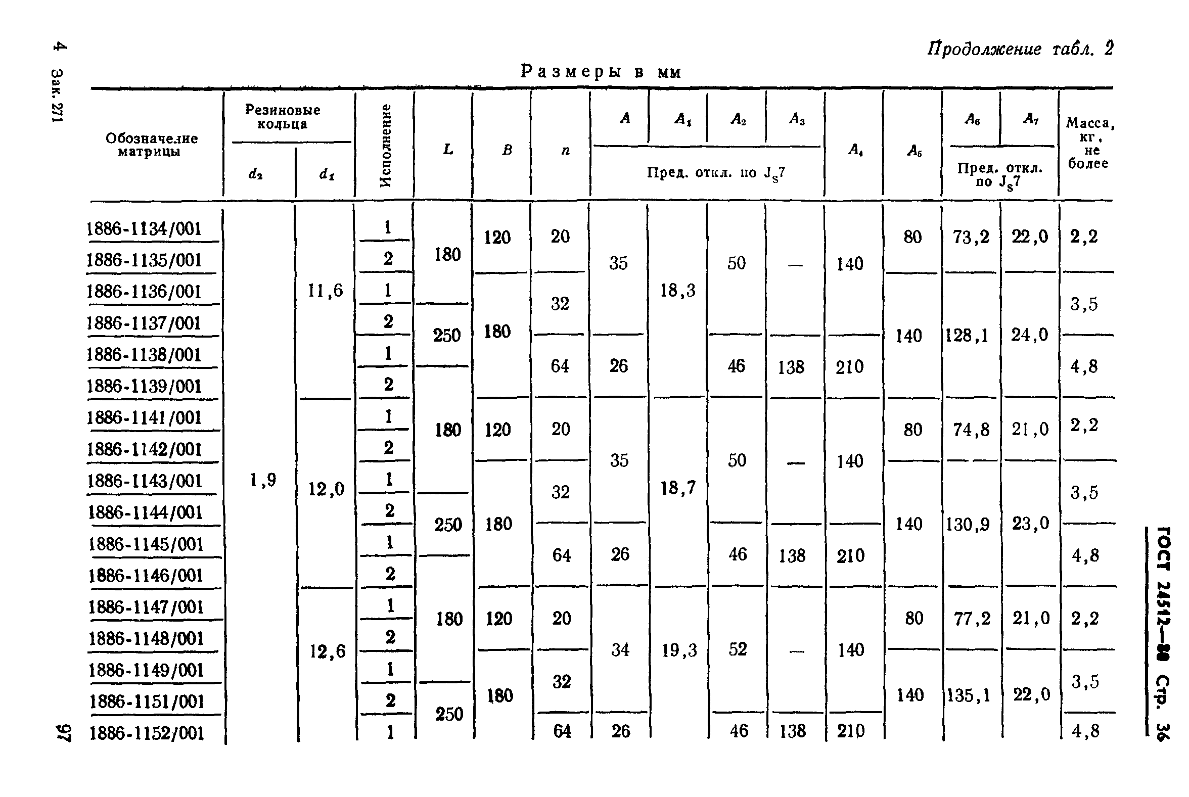 ГОСТ 24512-80