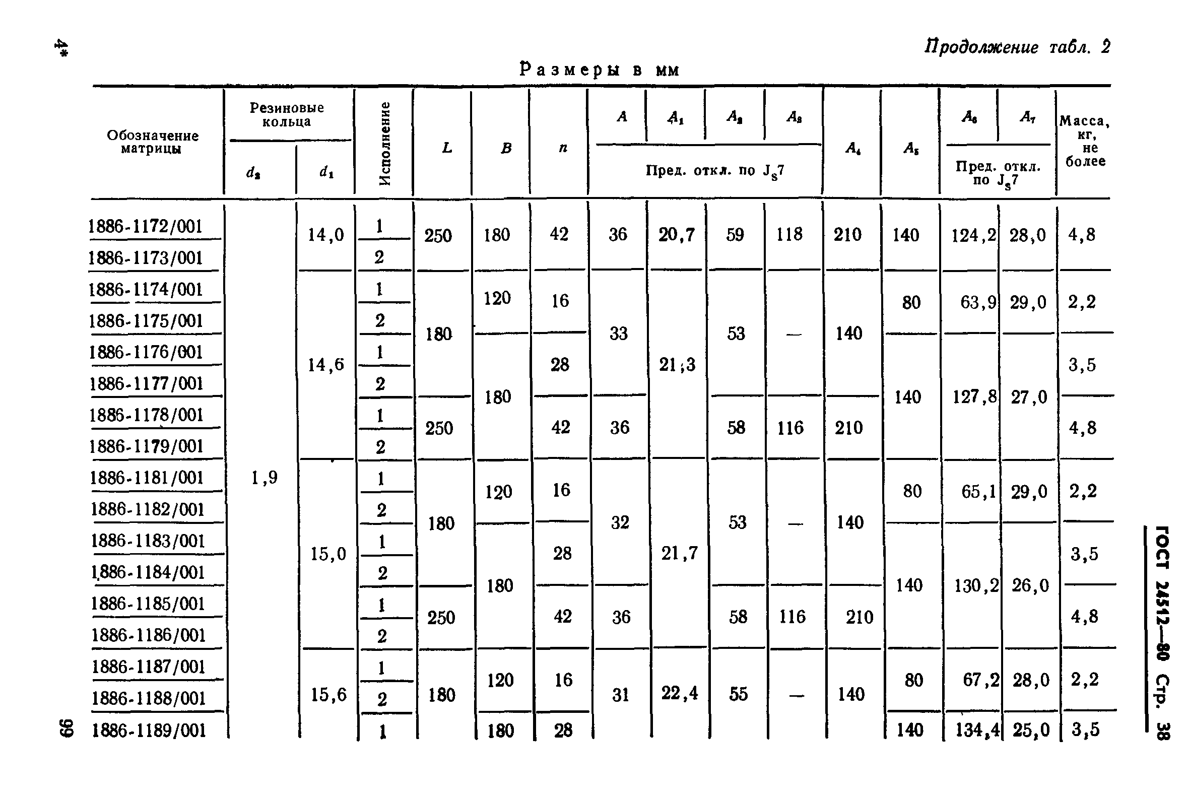 ГОСТ 24512-80