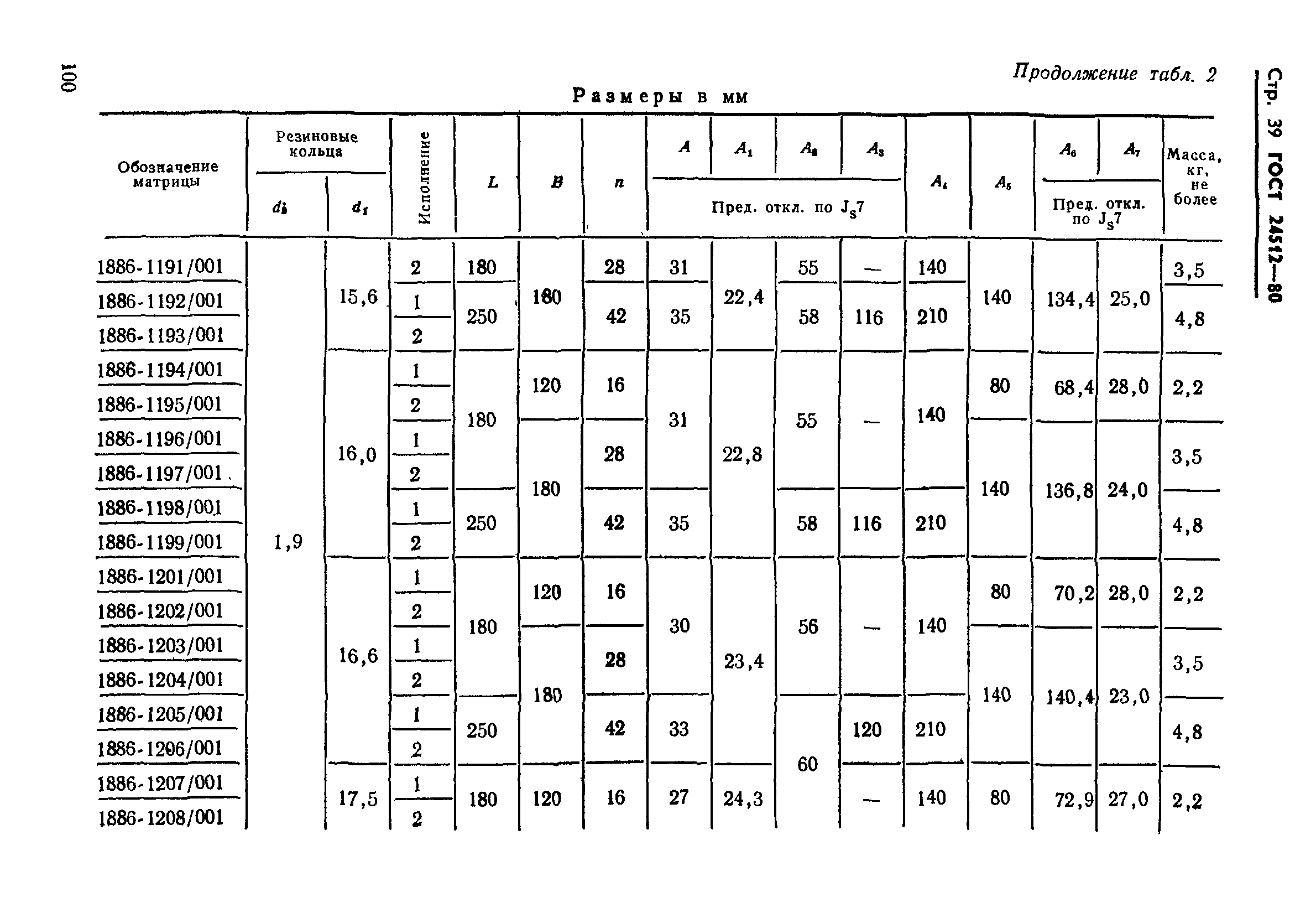 ГОСТ 24512-80