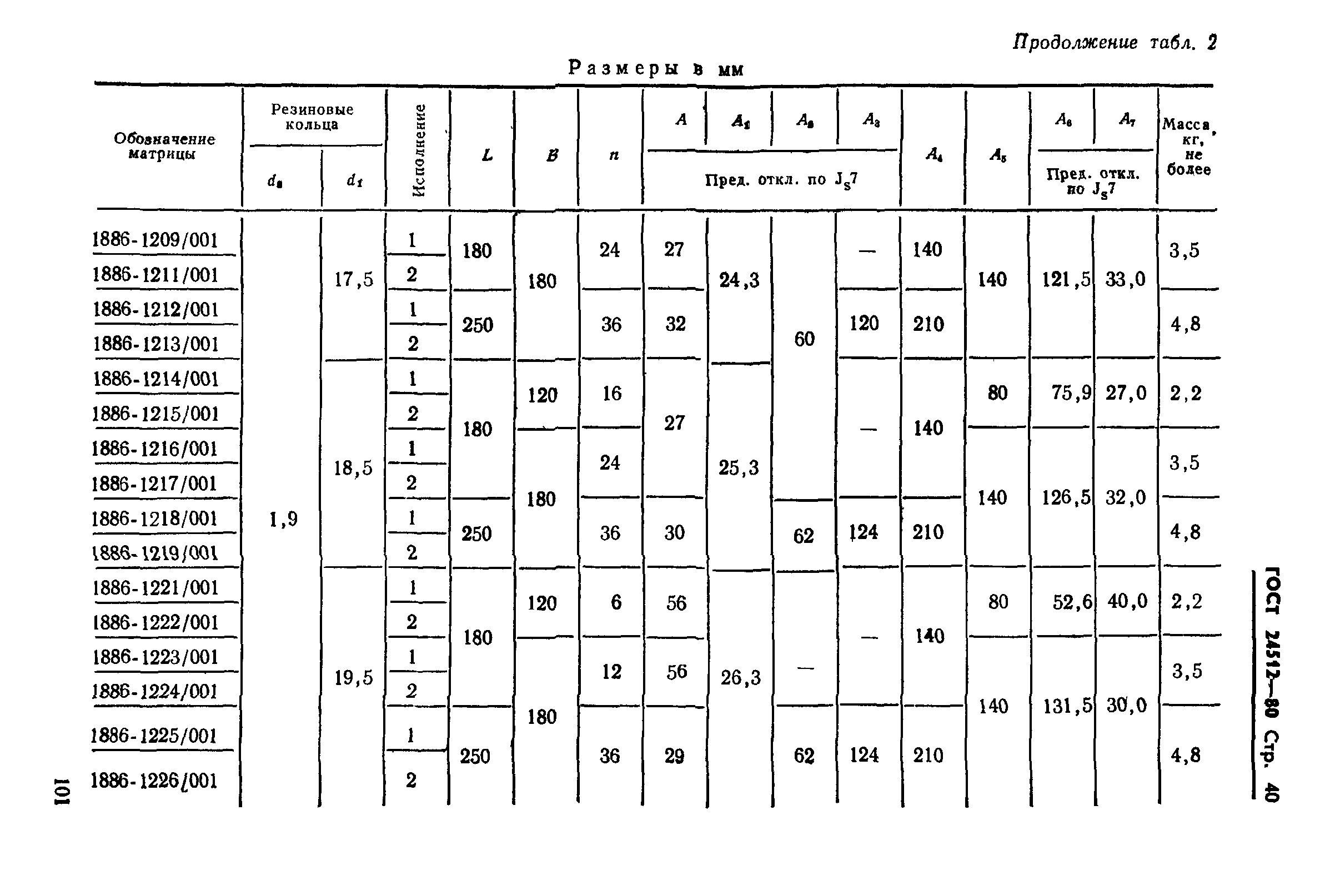 ГОСТ 24512-80