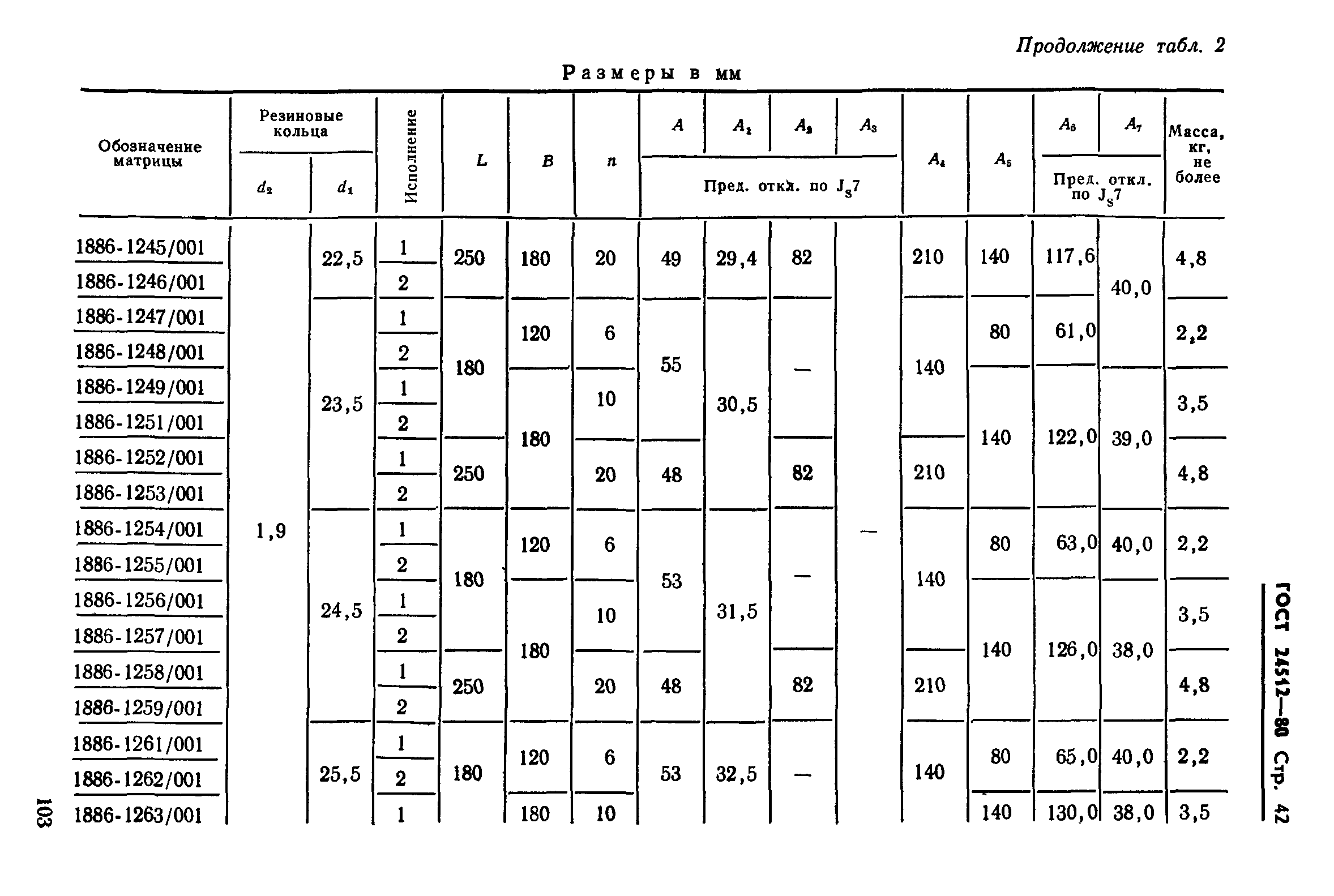 ГОСТ 24512-80