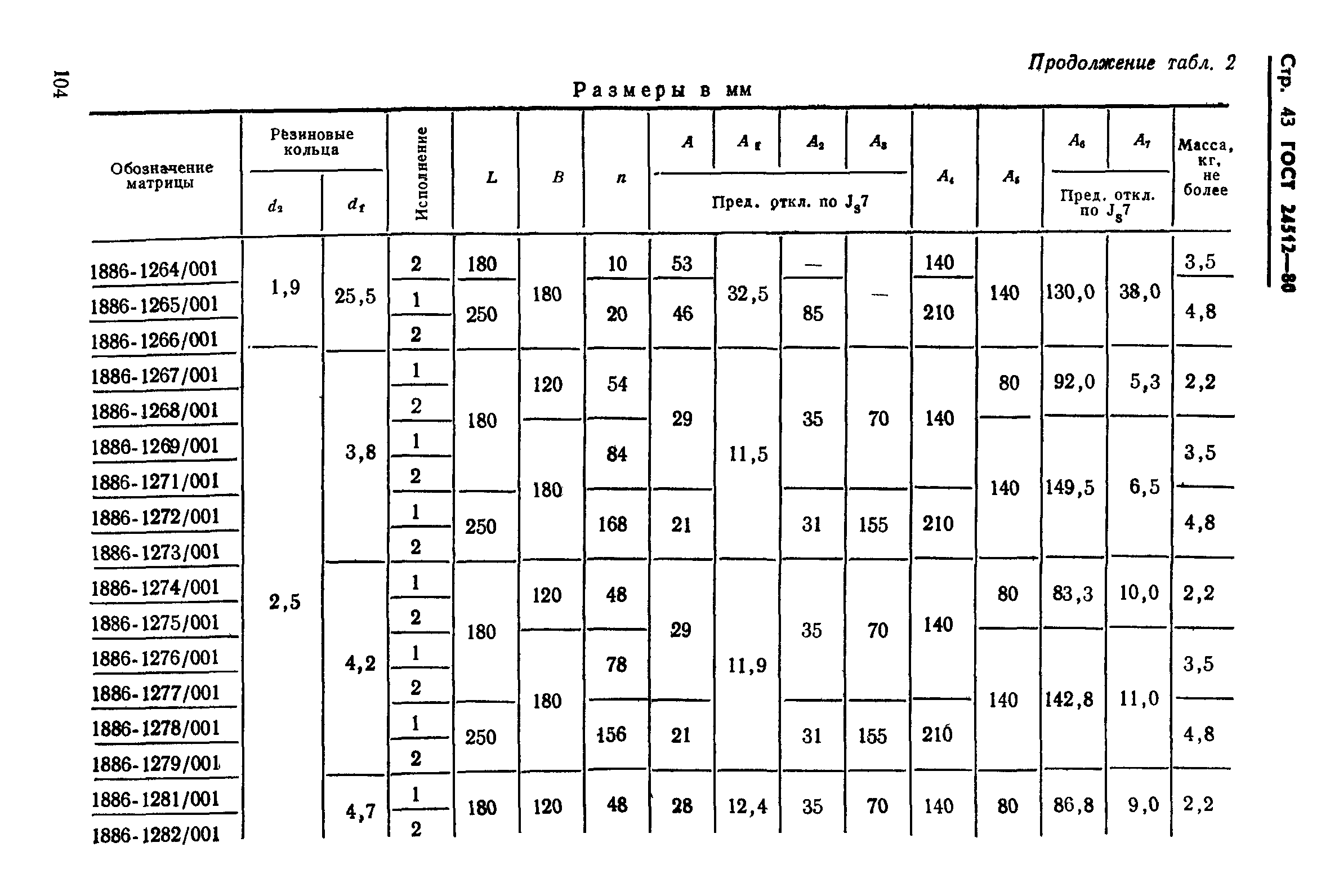 ГОСТ 24512-80