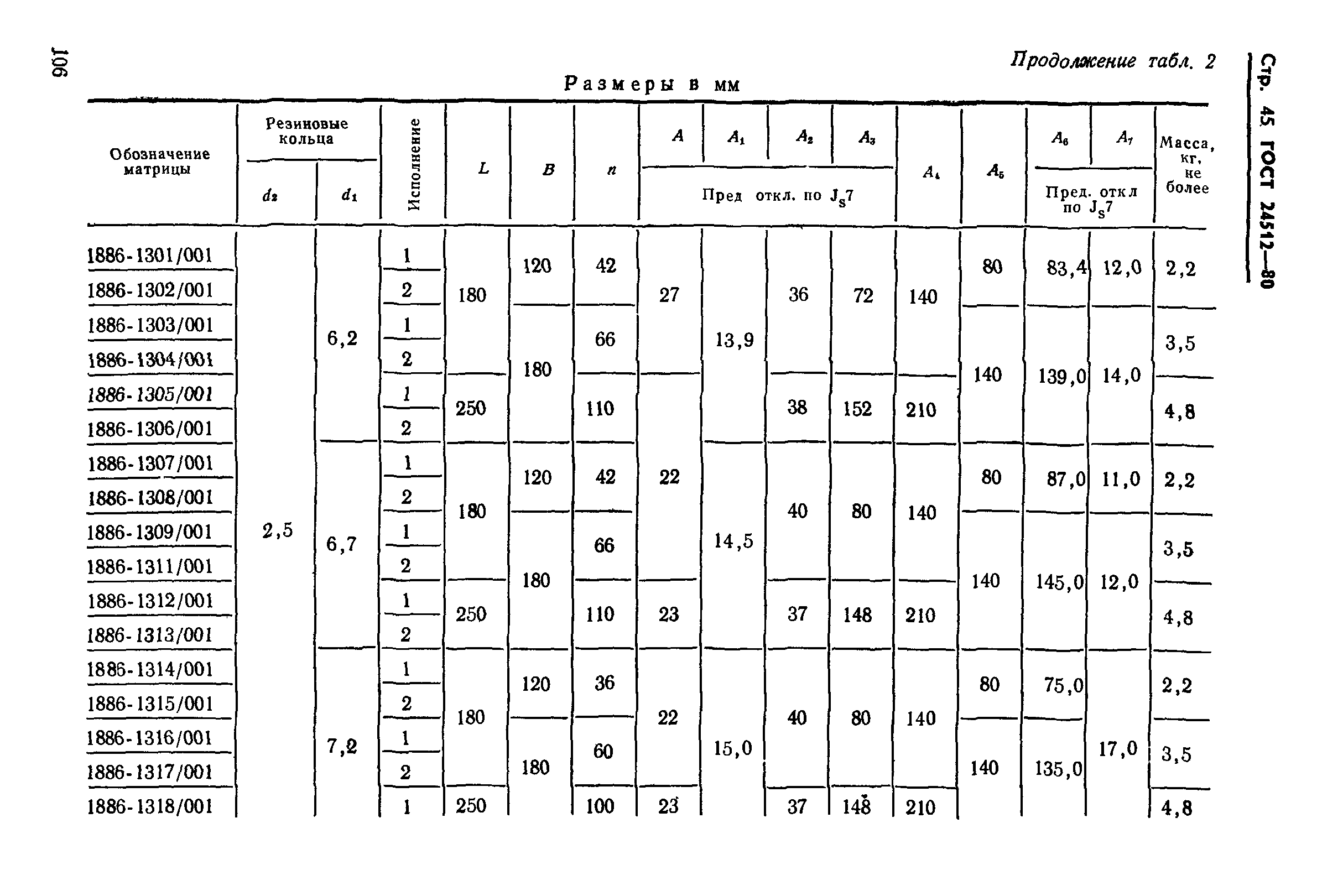 ГОСТ 24512-80