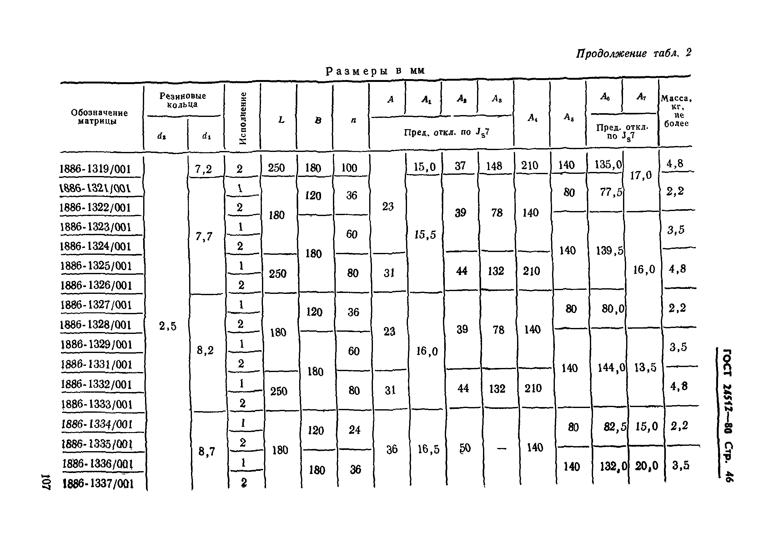 ГОСТ 24512-80