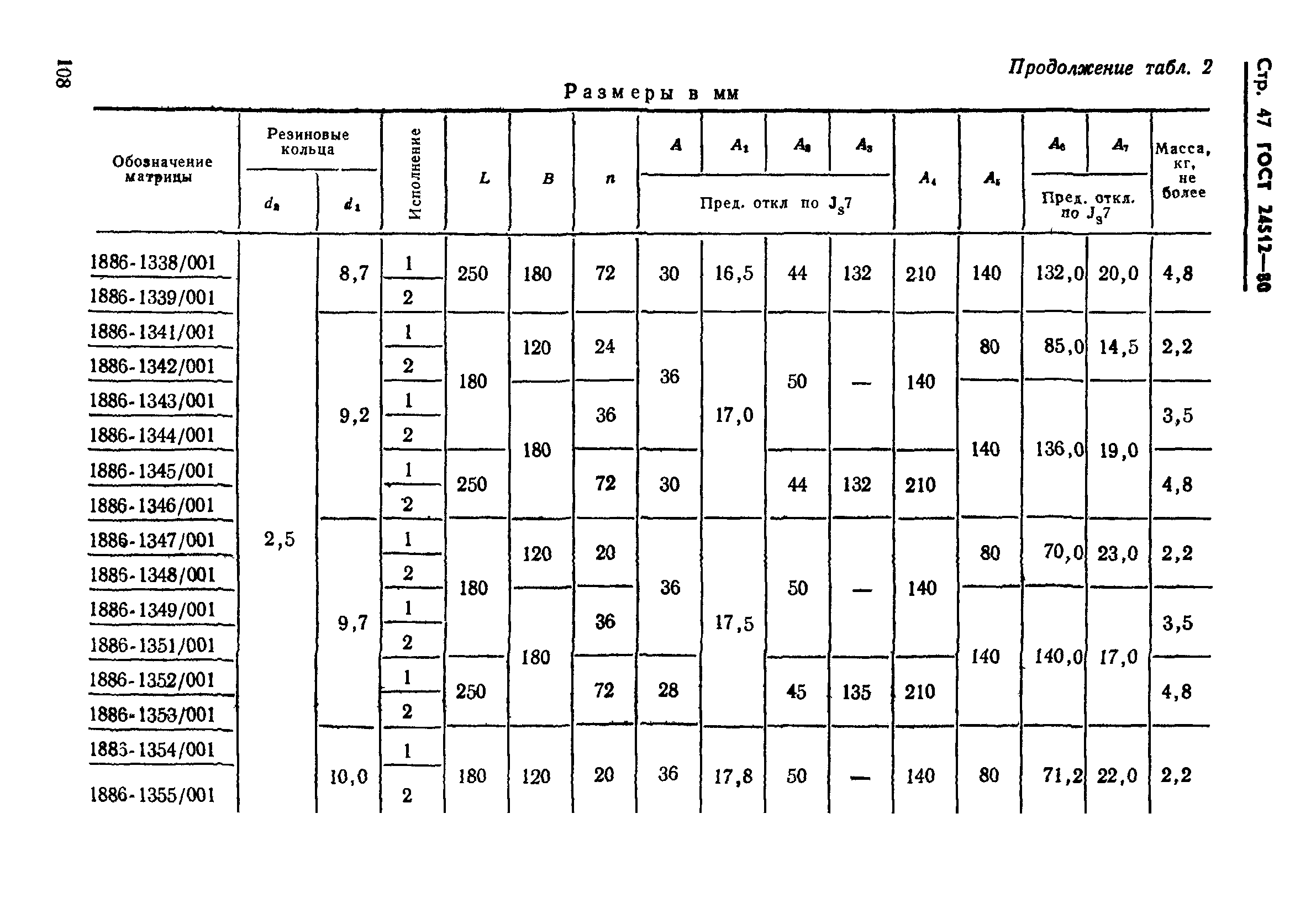 ГОСТ 24512-80