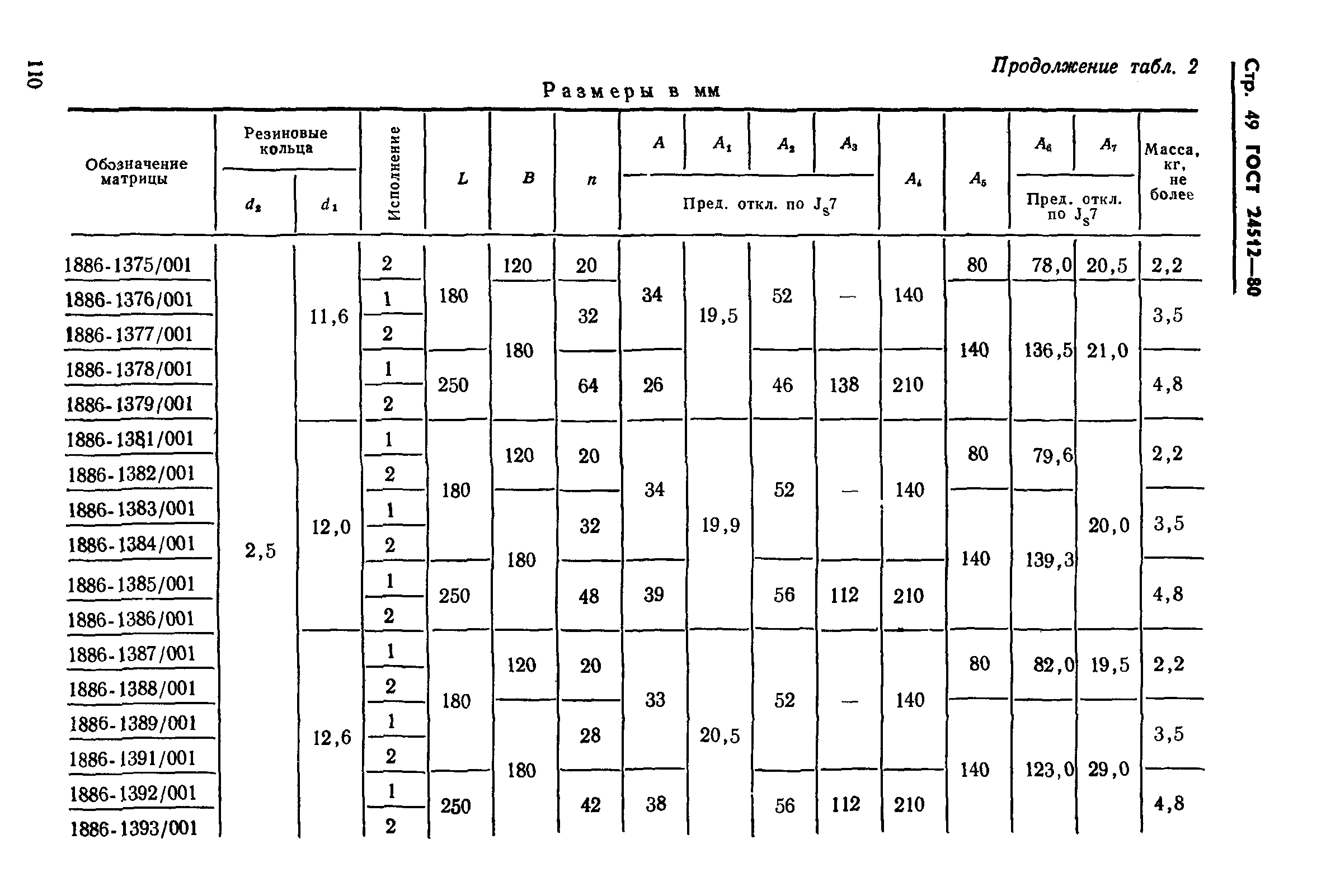 ГОСТ 24512-80