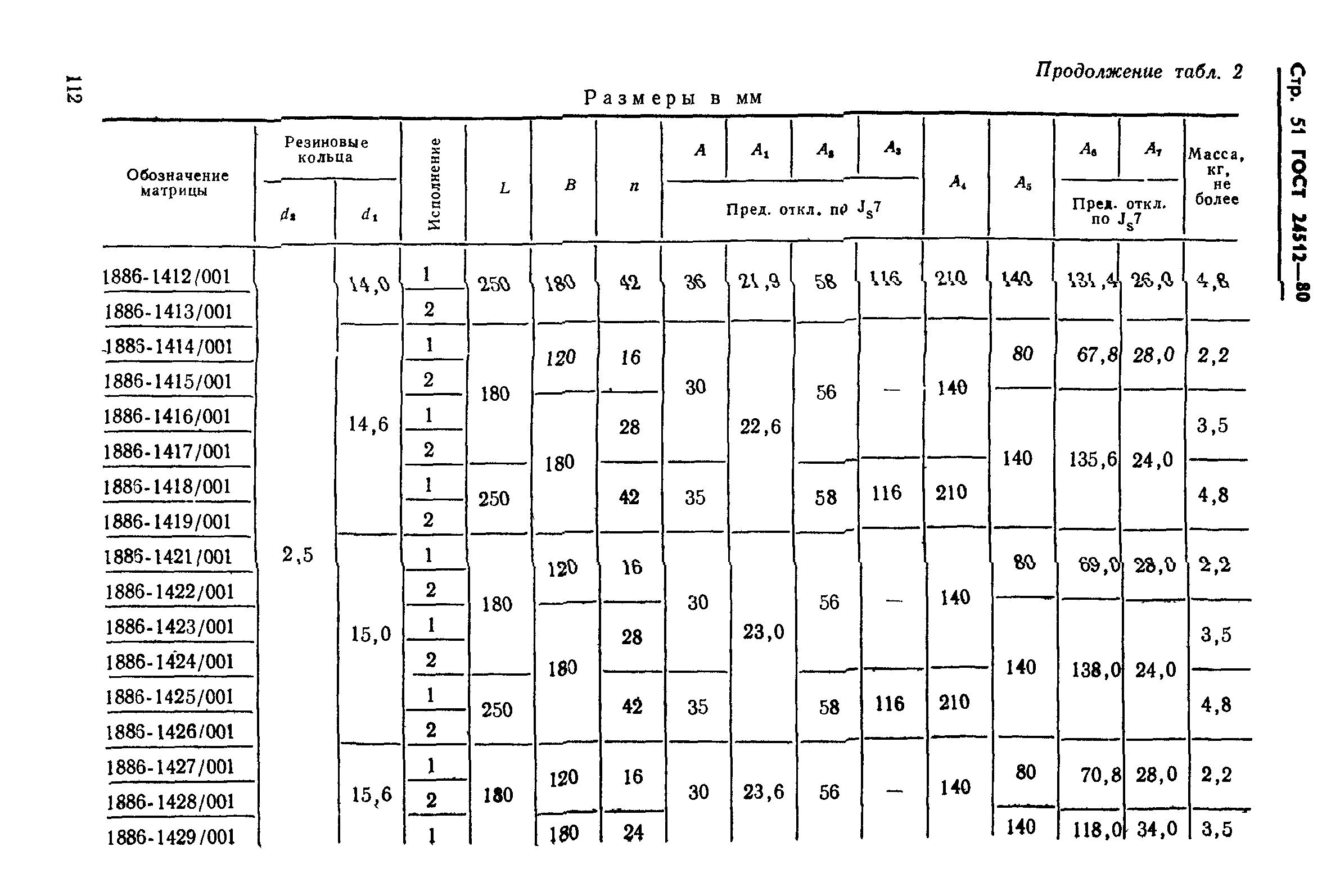 ГОСТ 24512-80