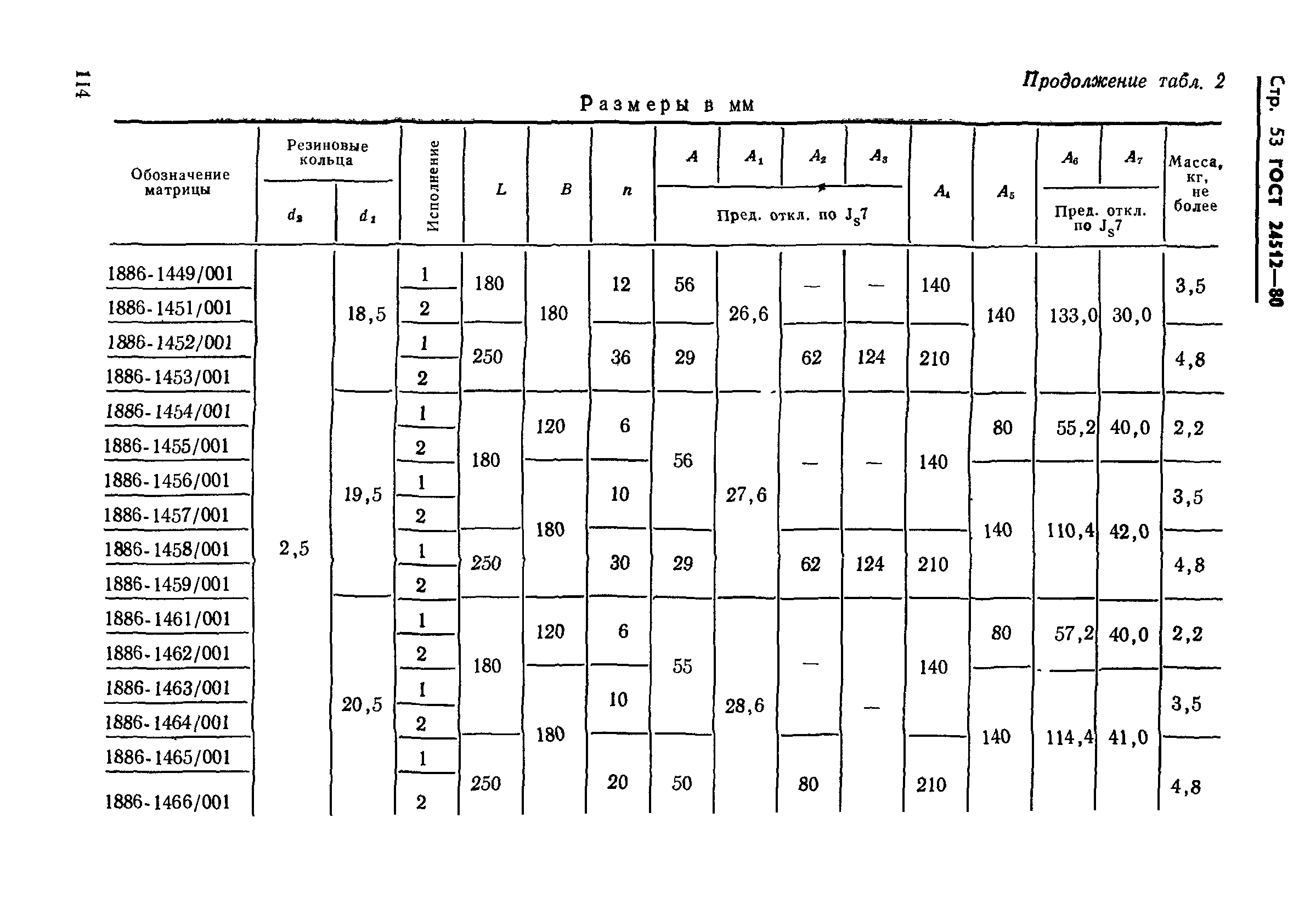 ГОСТ 24512-80