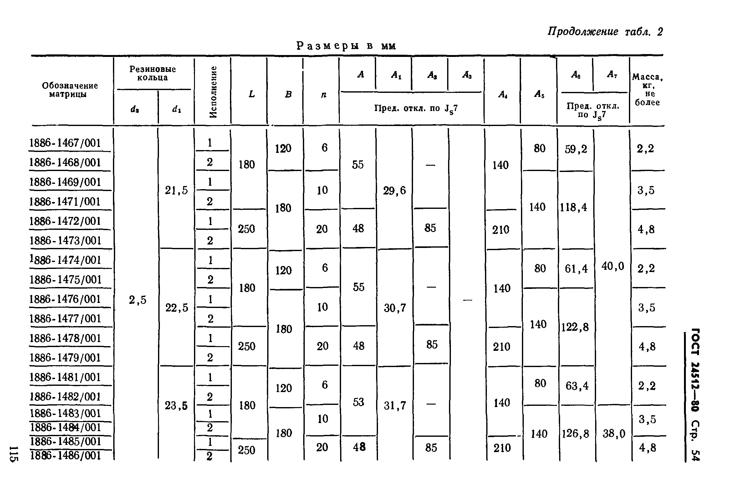 ГОСТ 24512-80