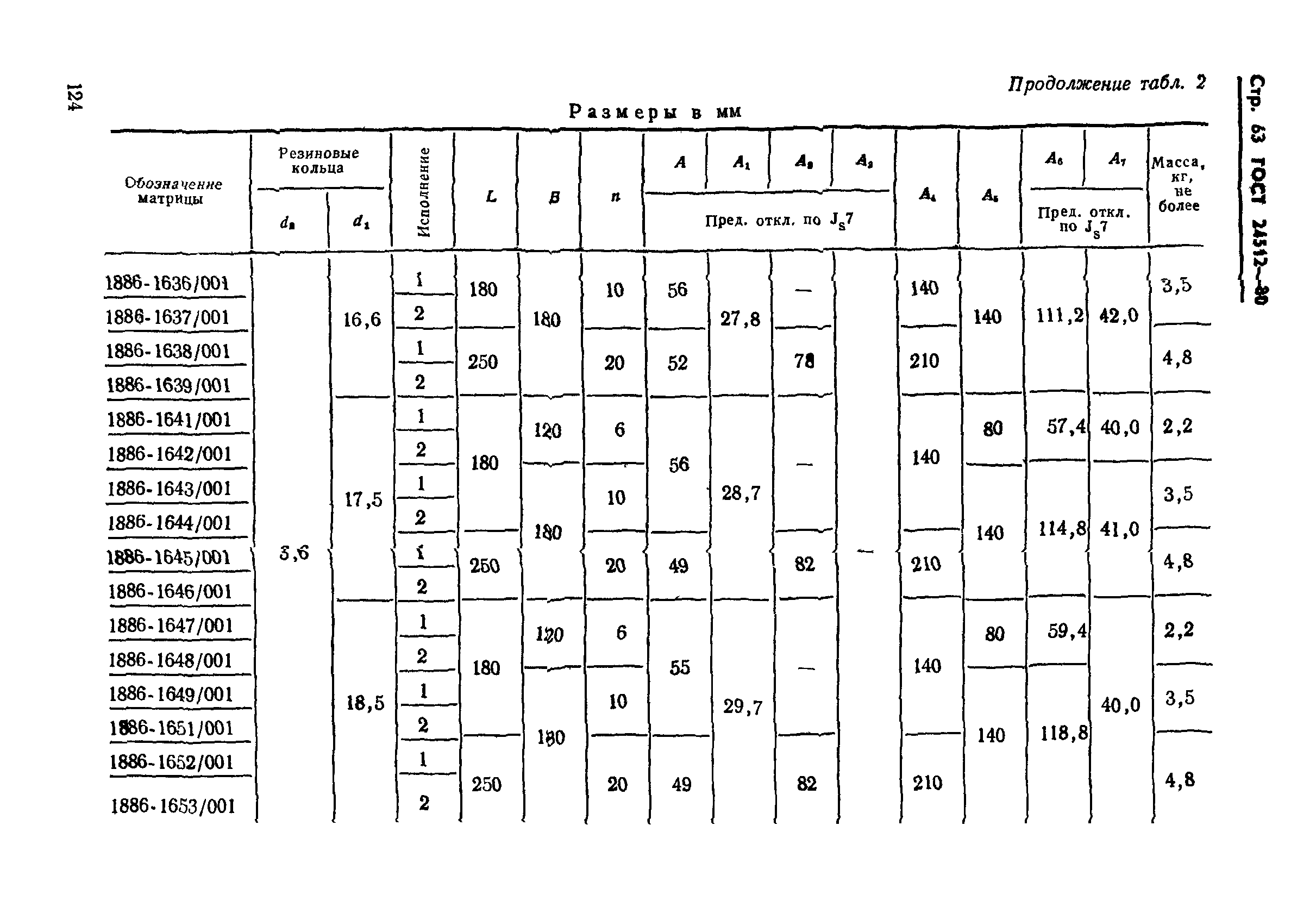 ГОСТ 24512-80