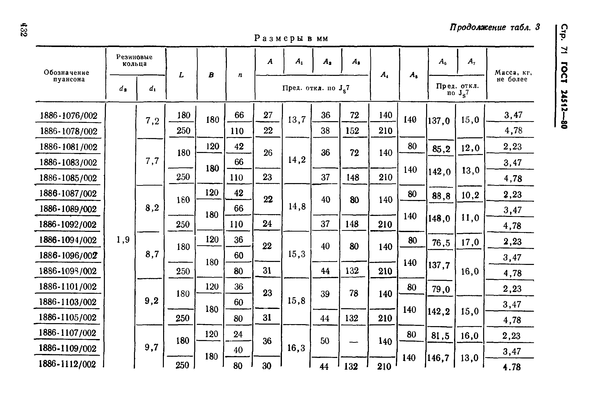 ГОСТ 24512-80