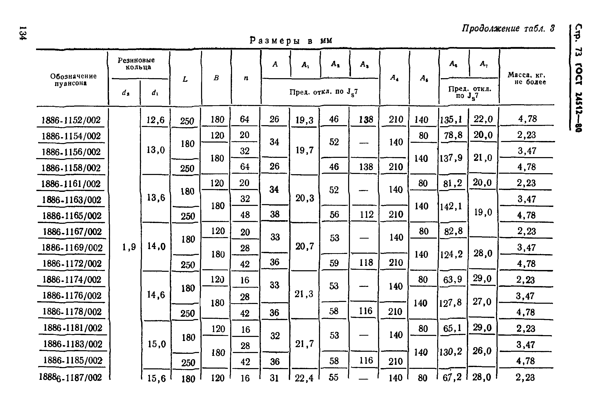 ГОСТ 24512-80