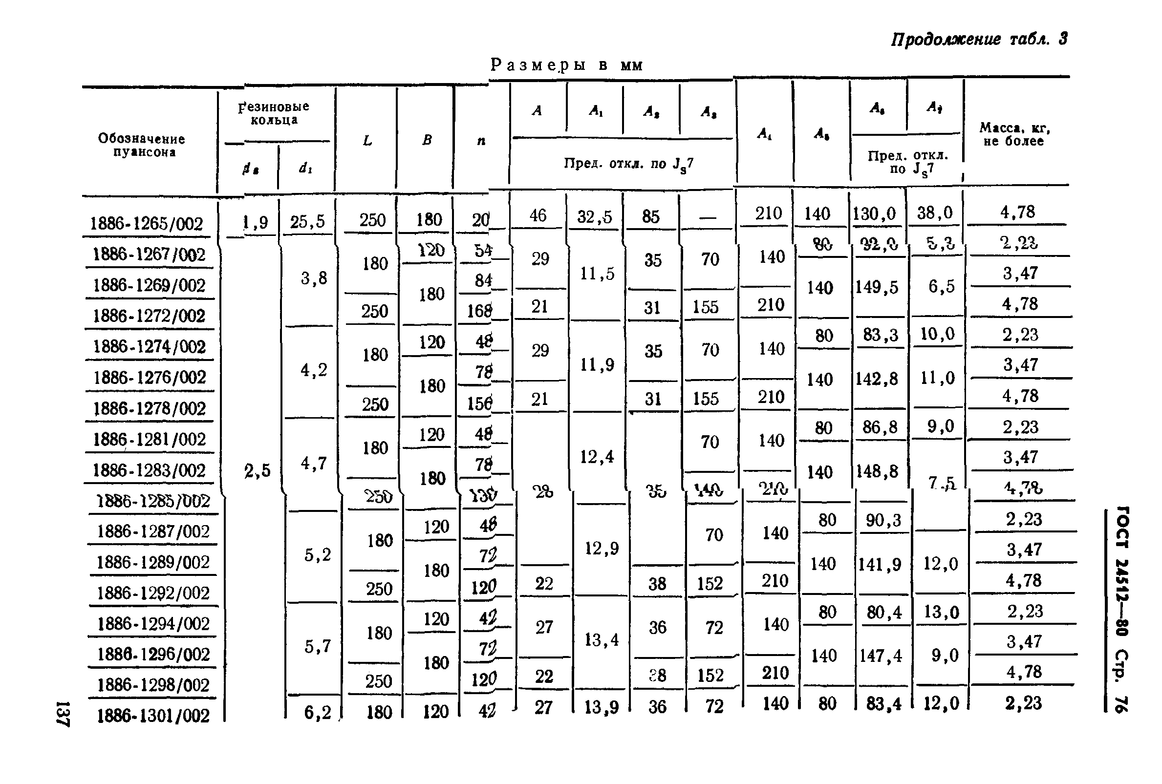 ГОСТ 24512-80