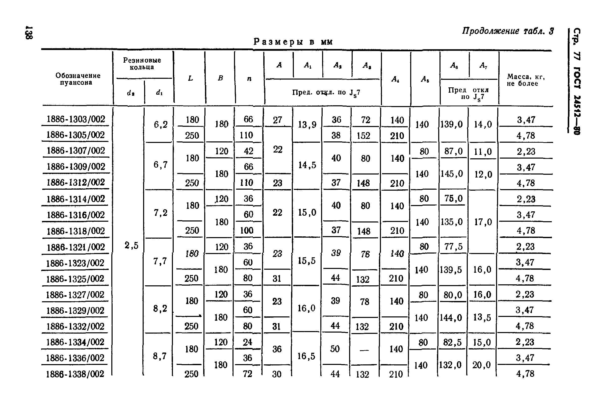 ГОСТ 24512-80