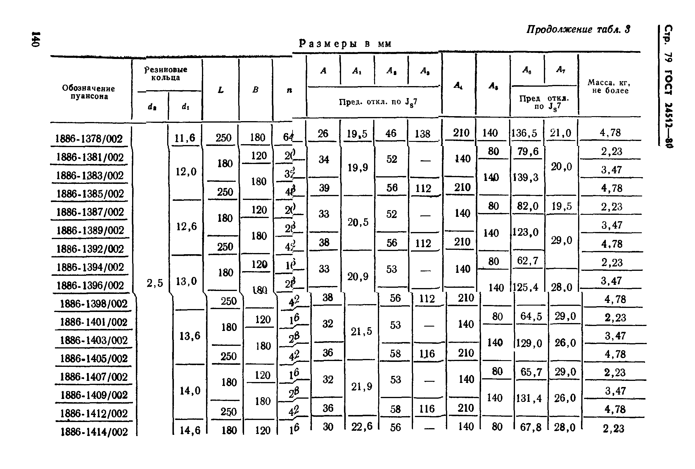 ГОСТ 24512-80