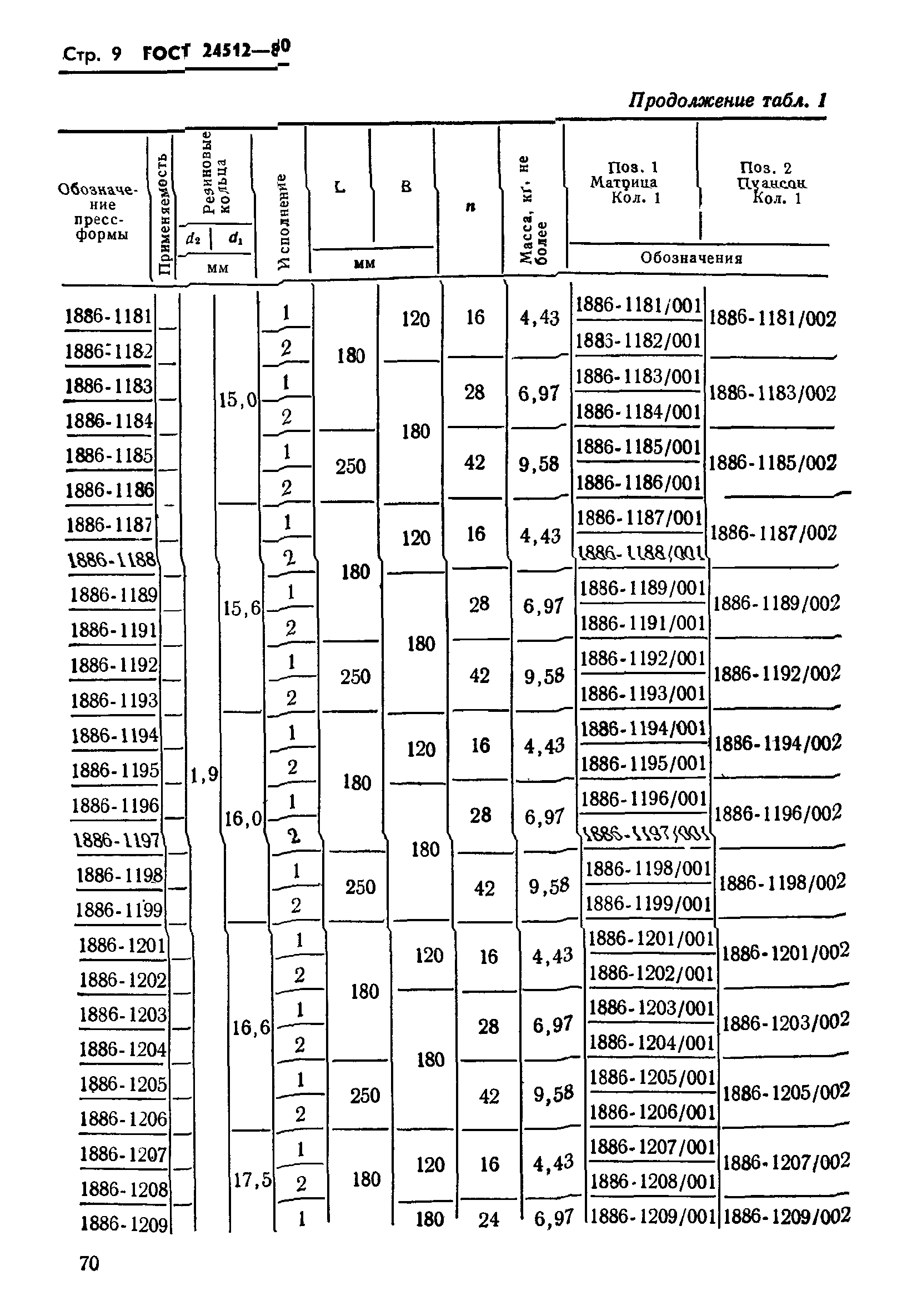 ГОСТ 24512-80