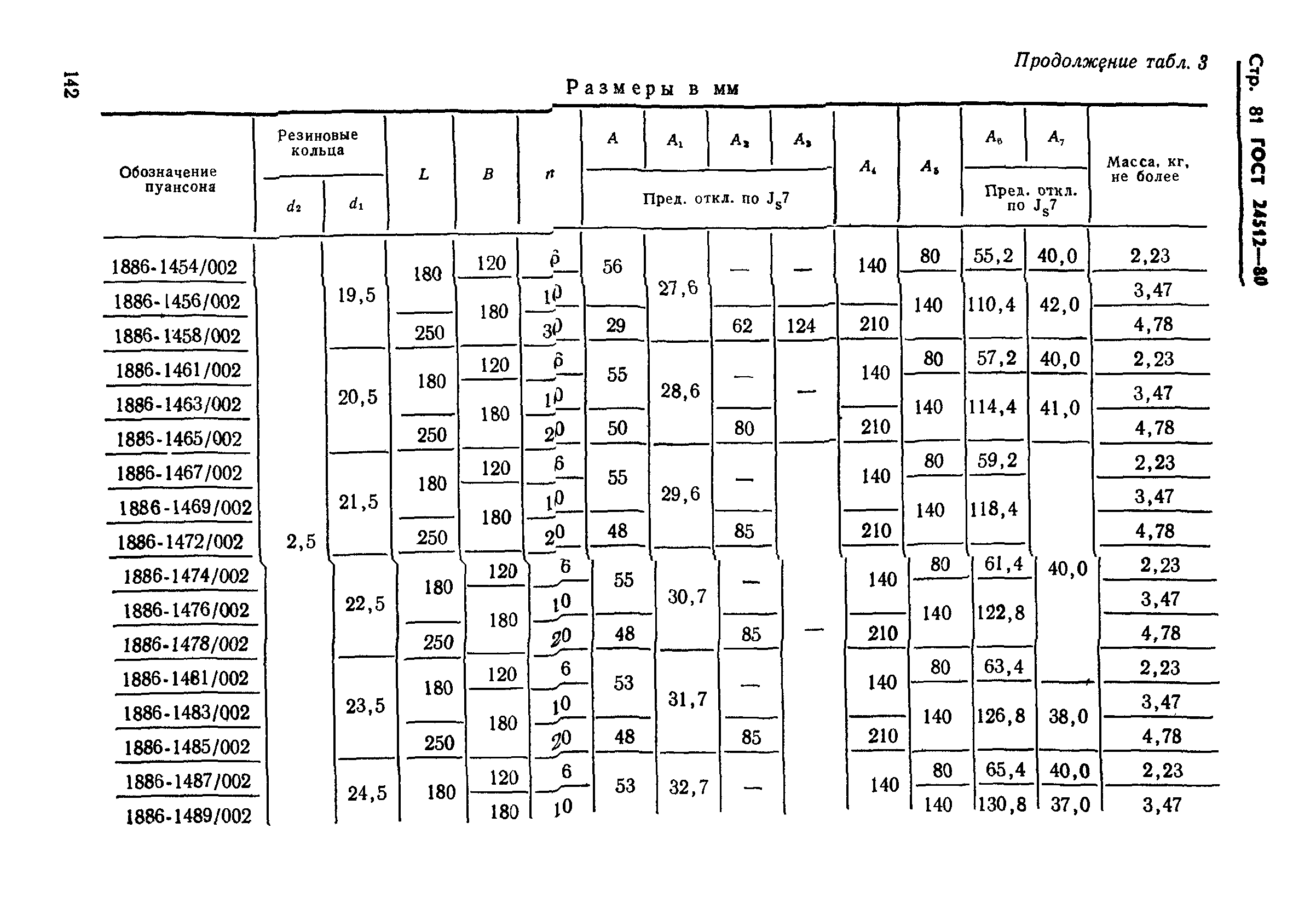 ГОСТ 24512-80