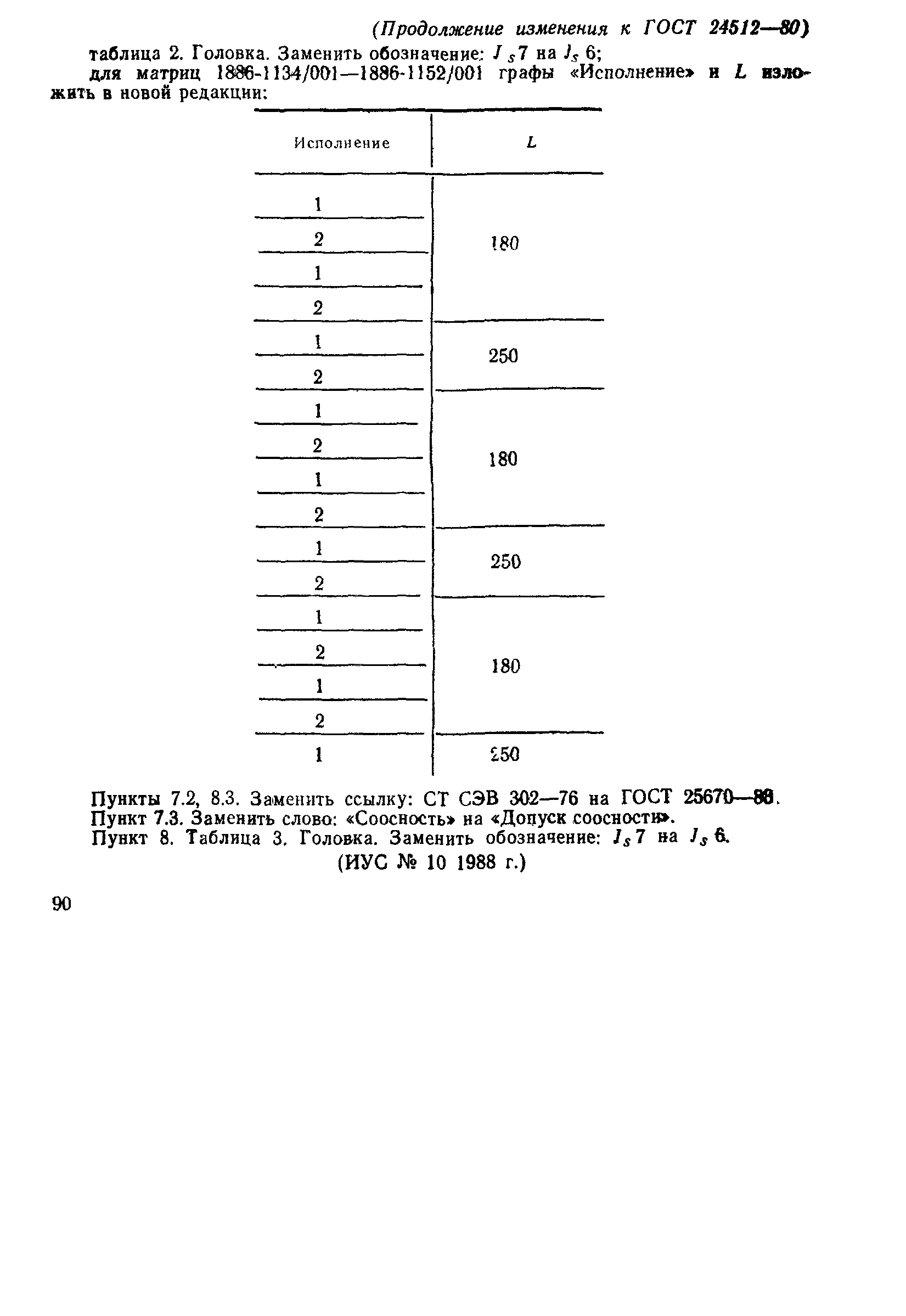 ГОСТ 24512-80