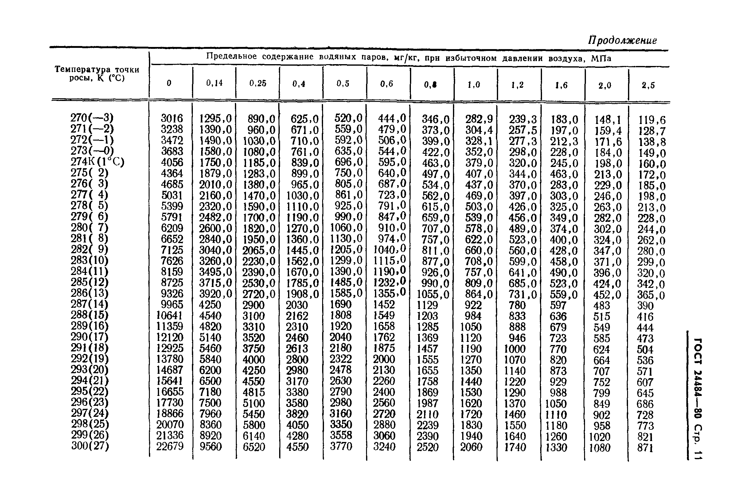 ГОСТ 24484-80