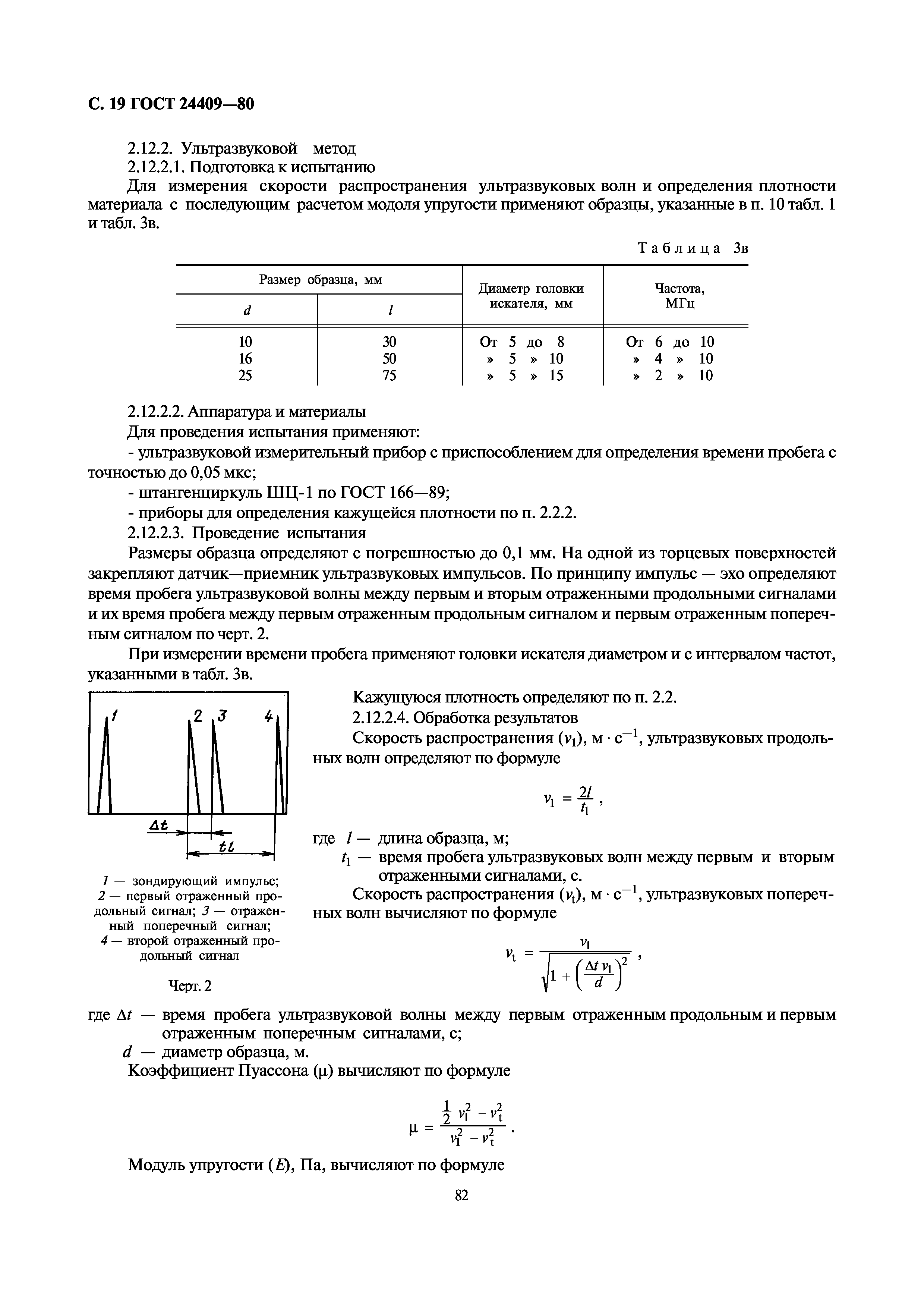 ГОСТ 24409-80