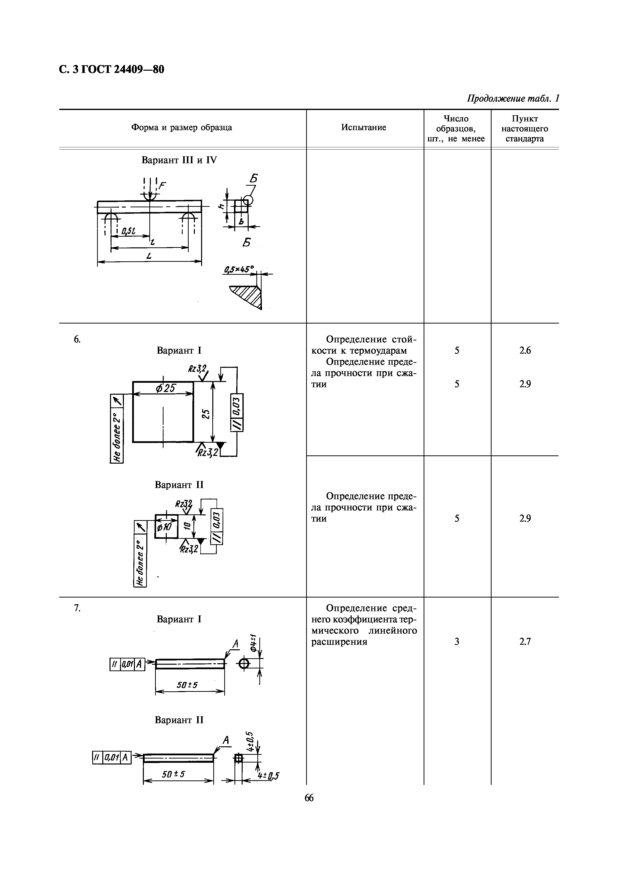 ГОСТ 24409-80