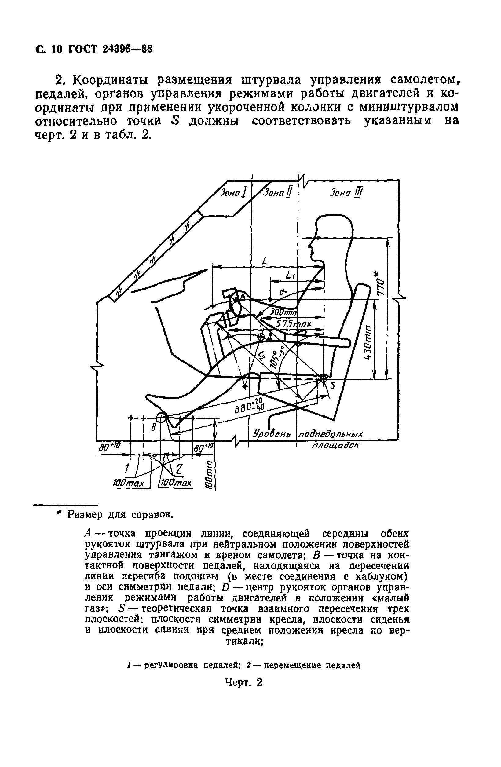 ГОСТ 24396-88