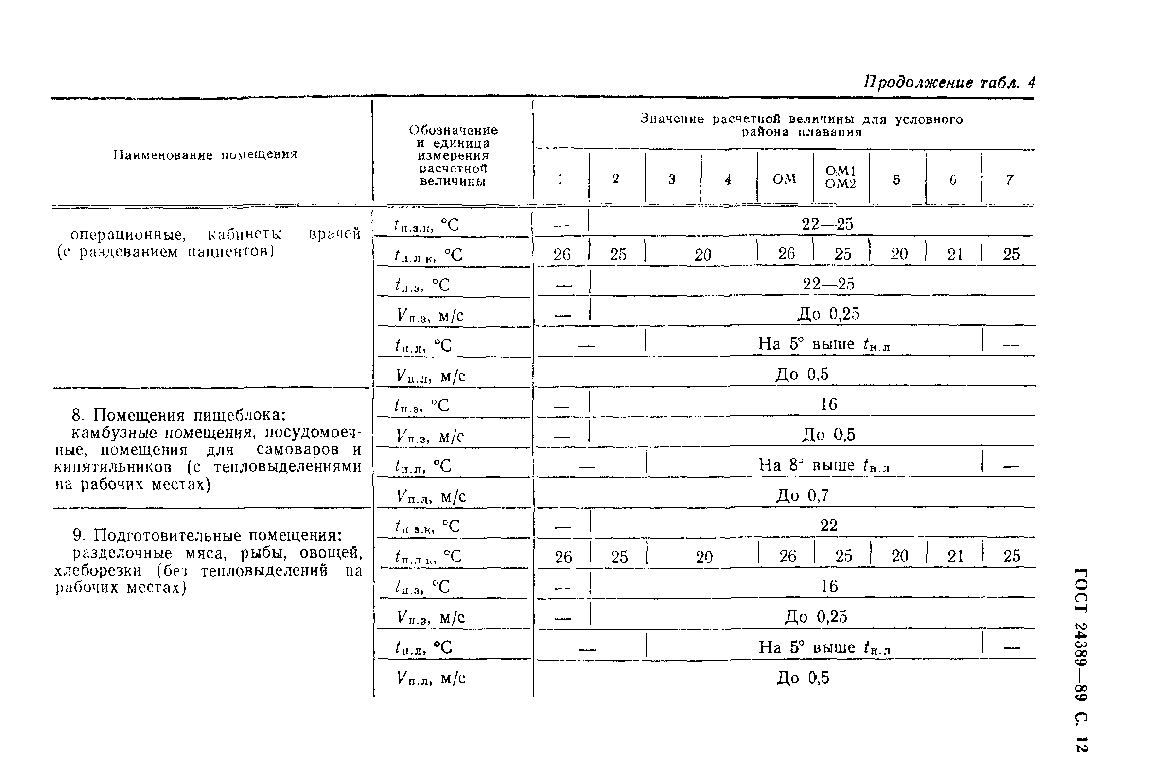 ГОСТ 24389-89