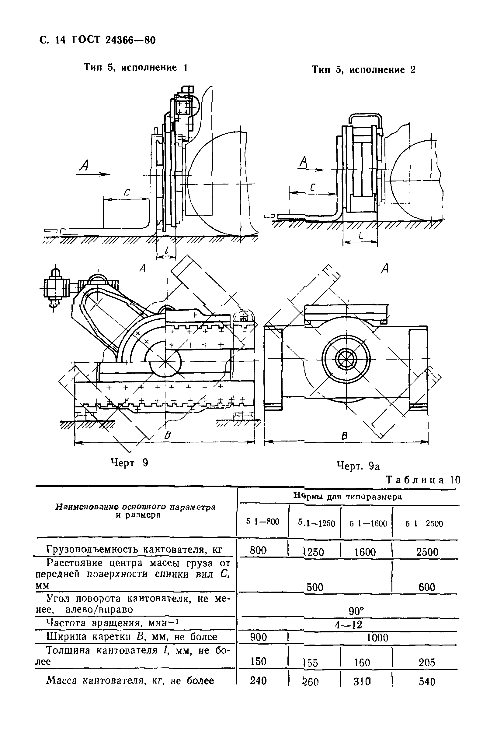 ГОСТ 24366-80