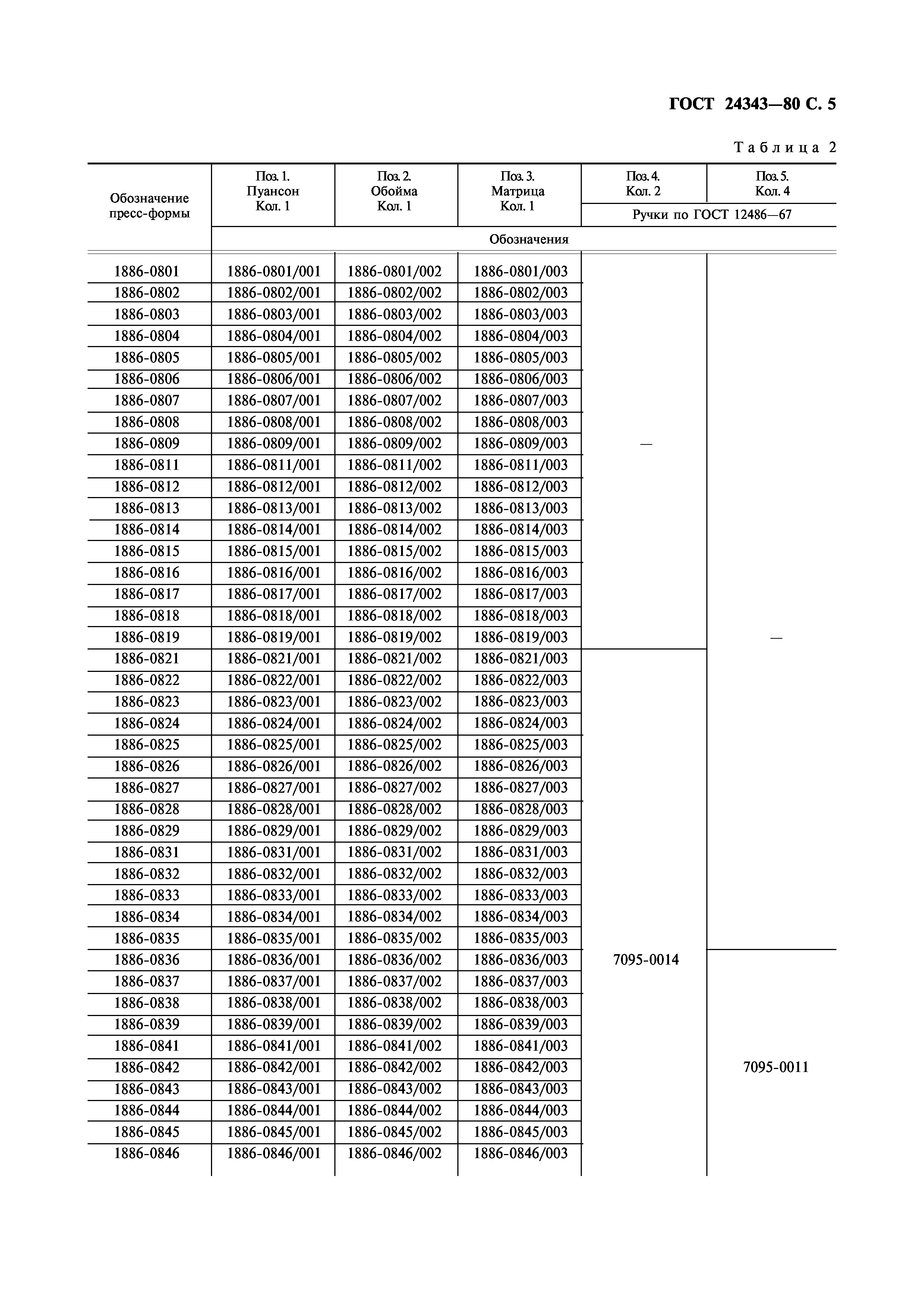 ГОСТ 24343-80