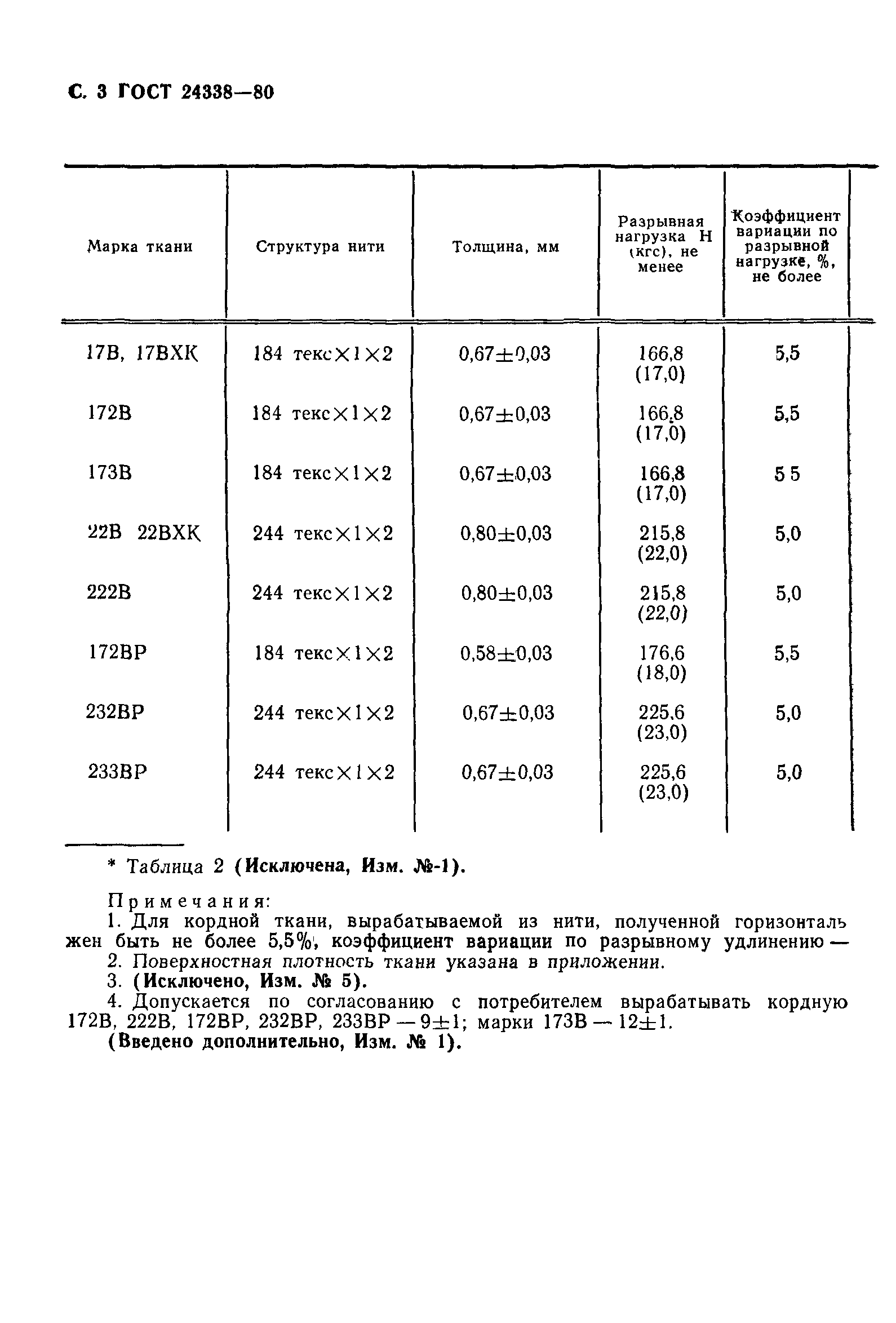 ГОСТ 24338-80