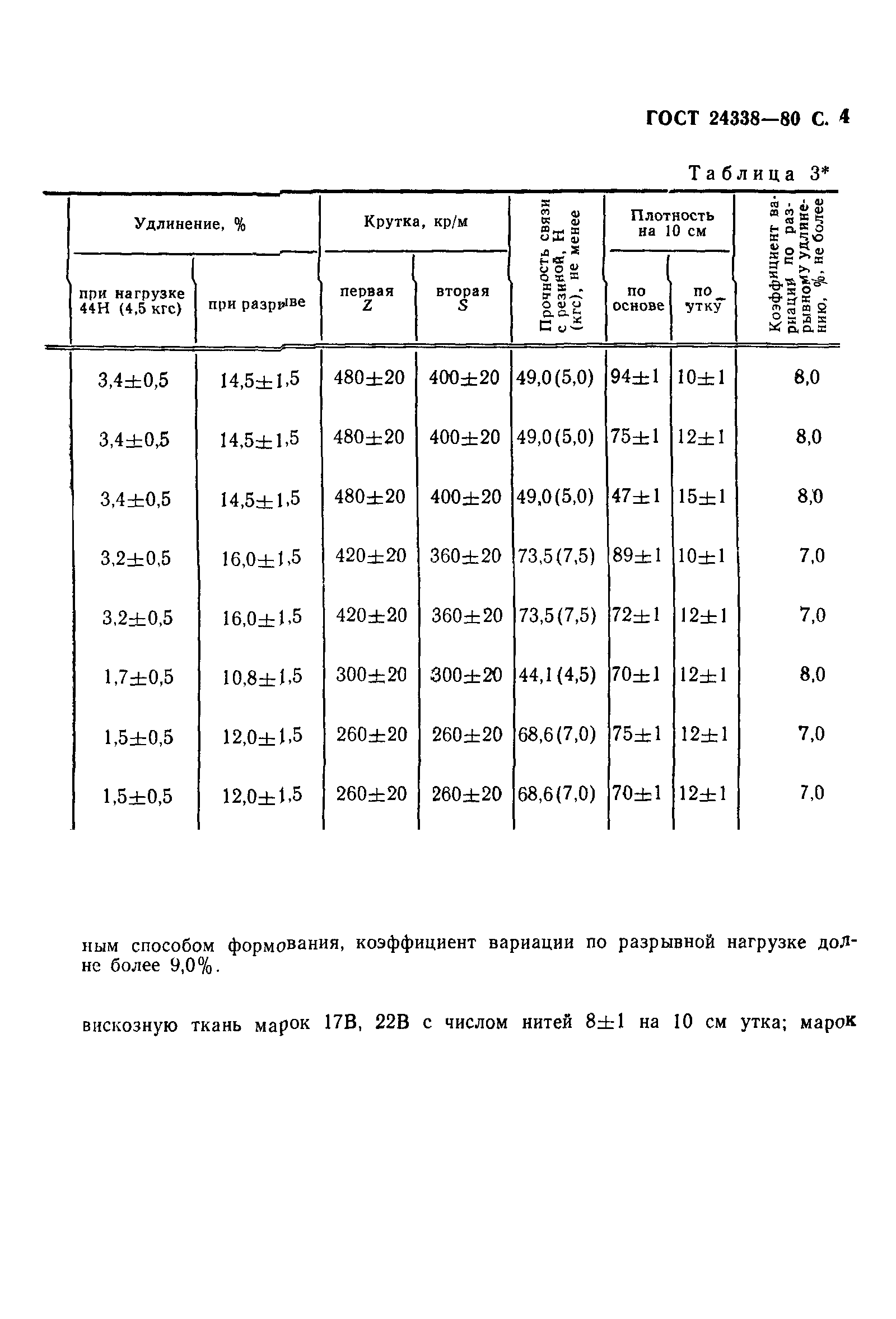 ГОСТ 24338-80