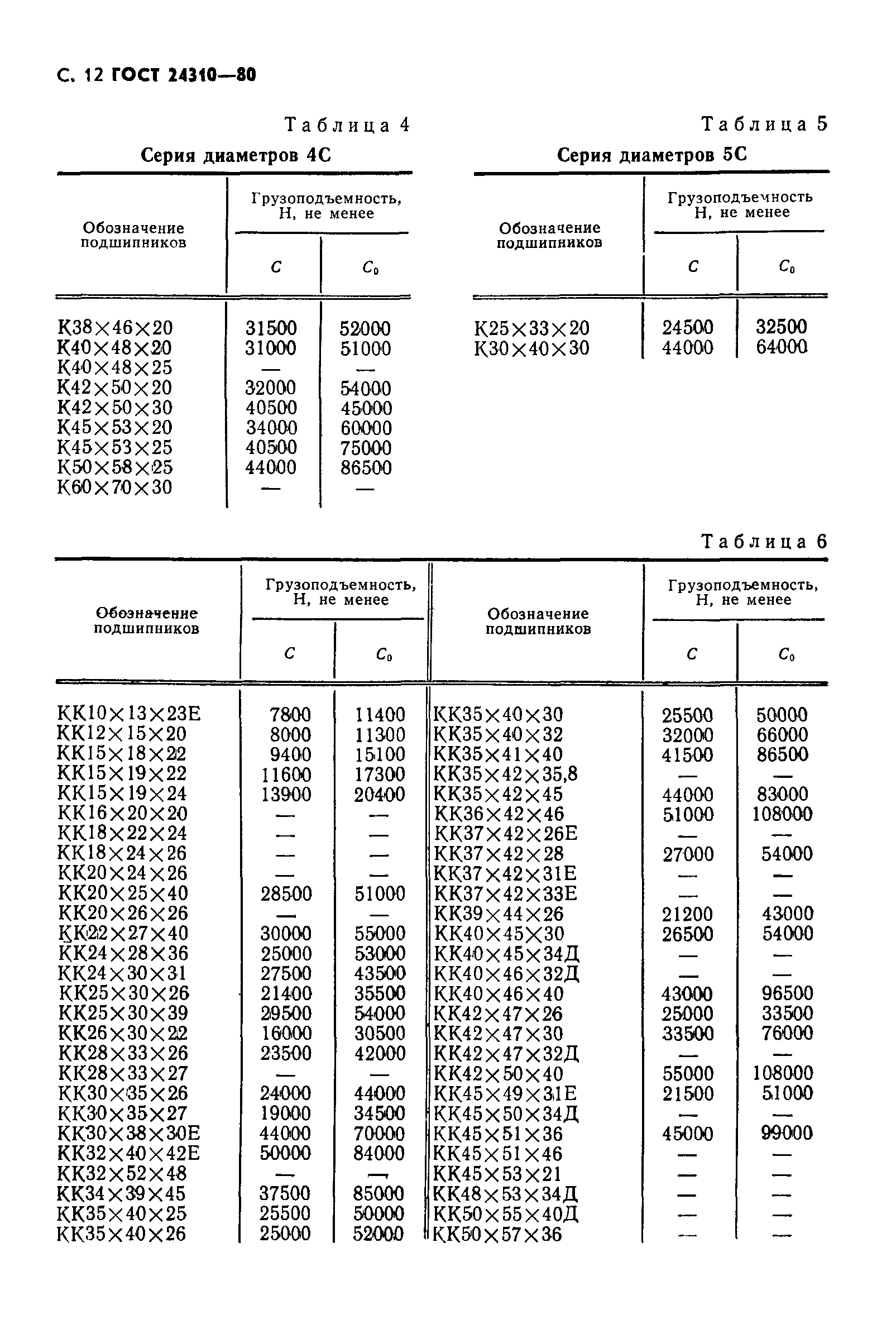 ГОСТ 24310-80