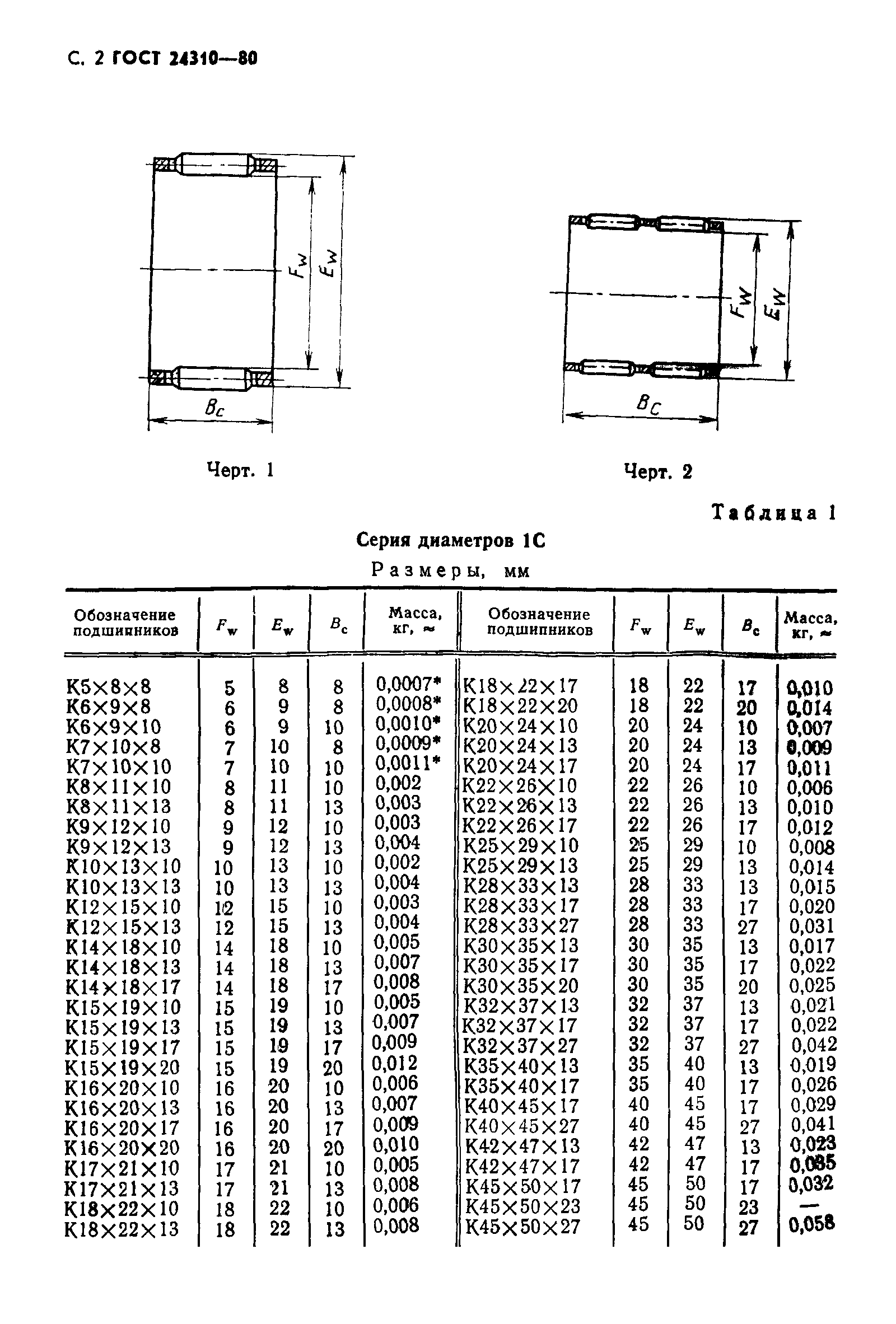 ГОСТ 24310-80