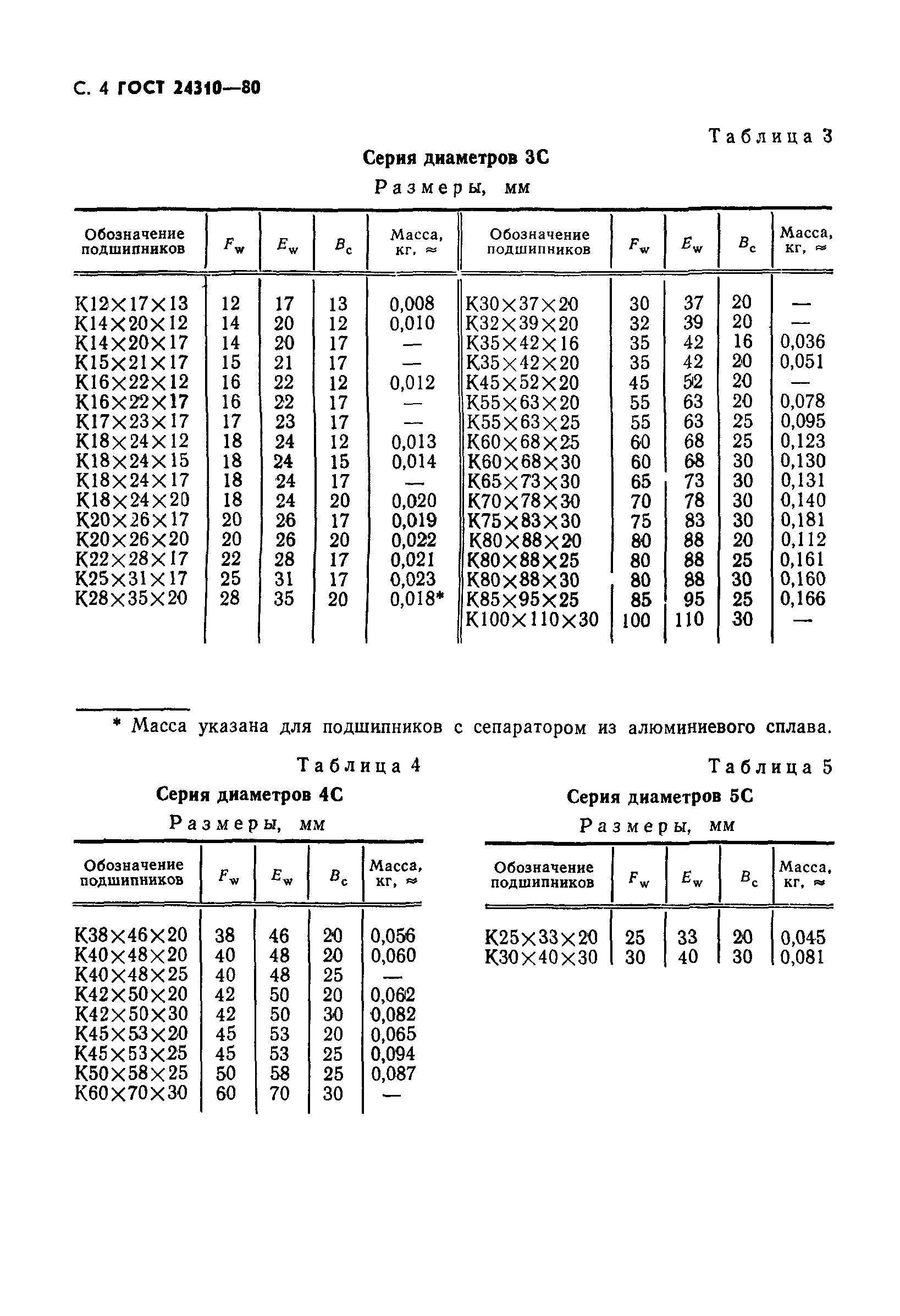 ГОСТ 24310-80