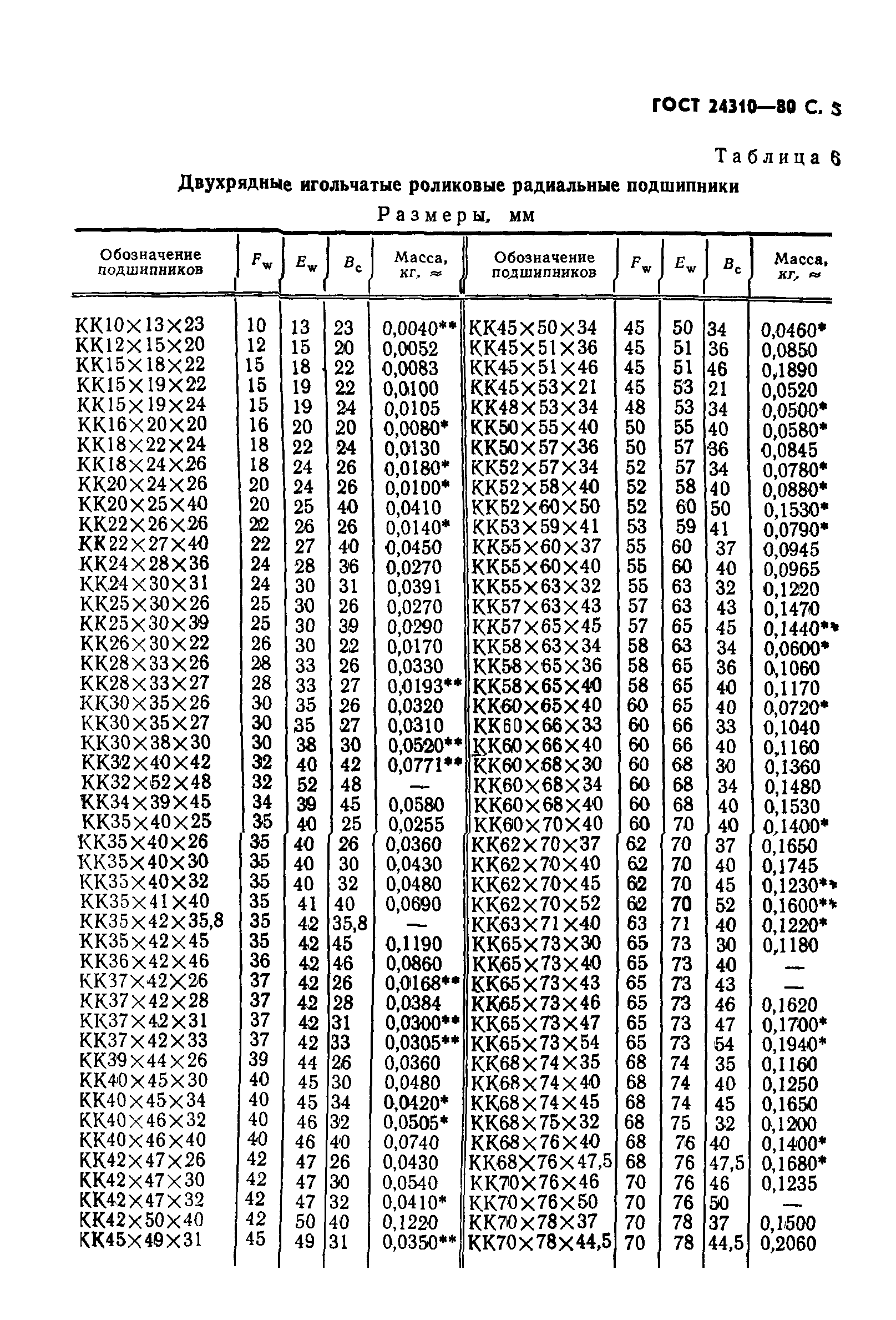 ГОСТ 24310-80