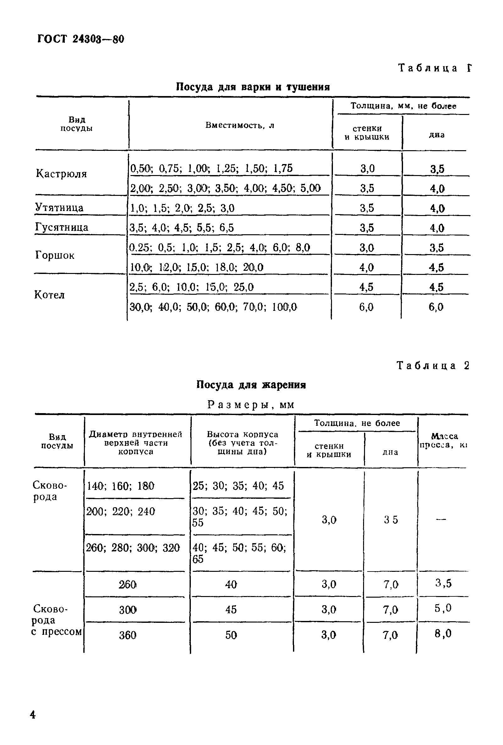 ГОСТ 24303-80