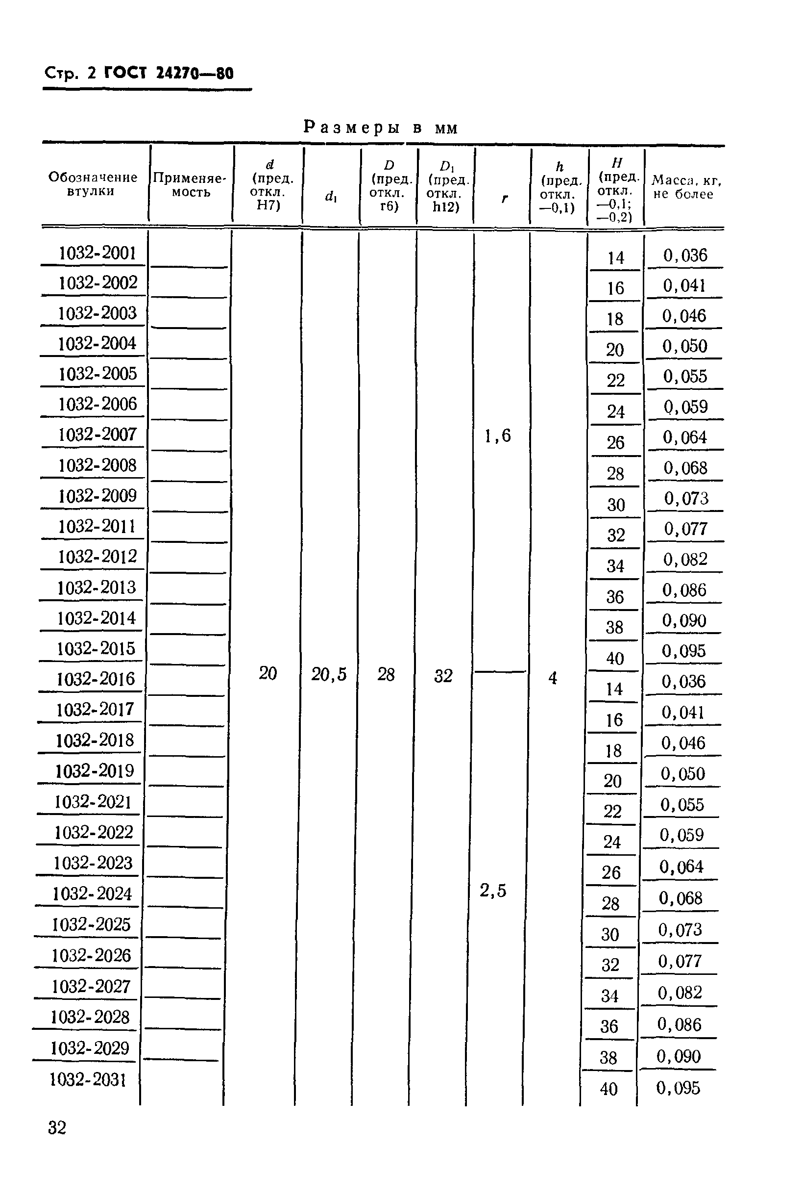 ГОСТ 24270-80