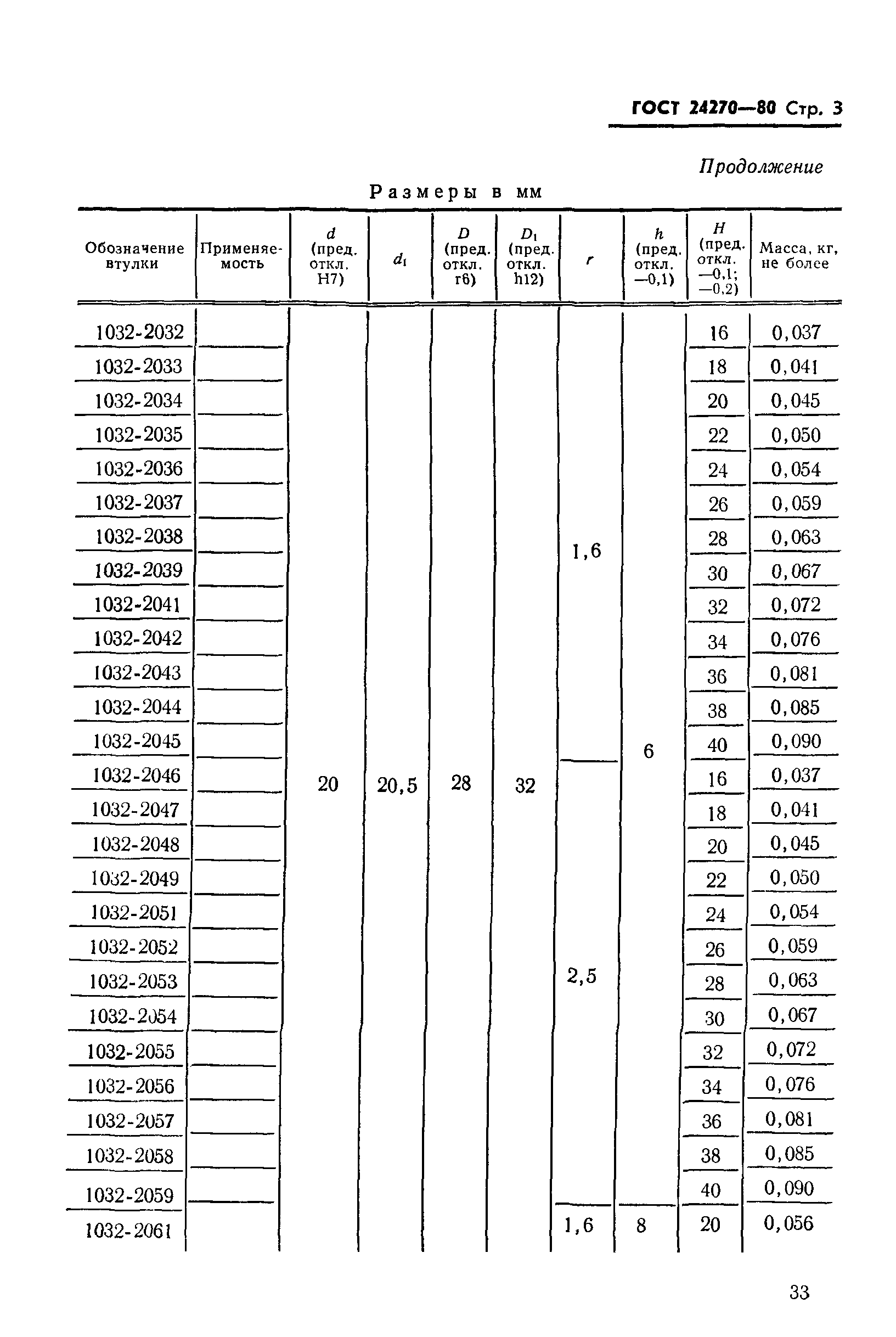 ГОСТ 24270-80