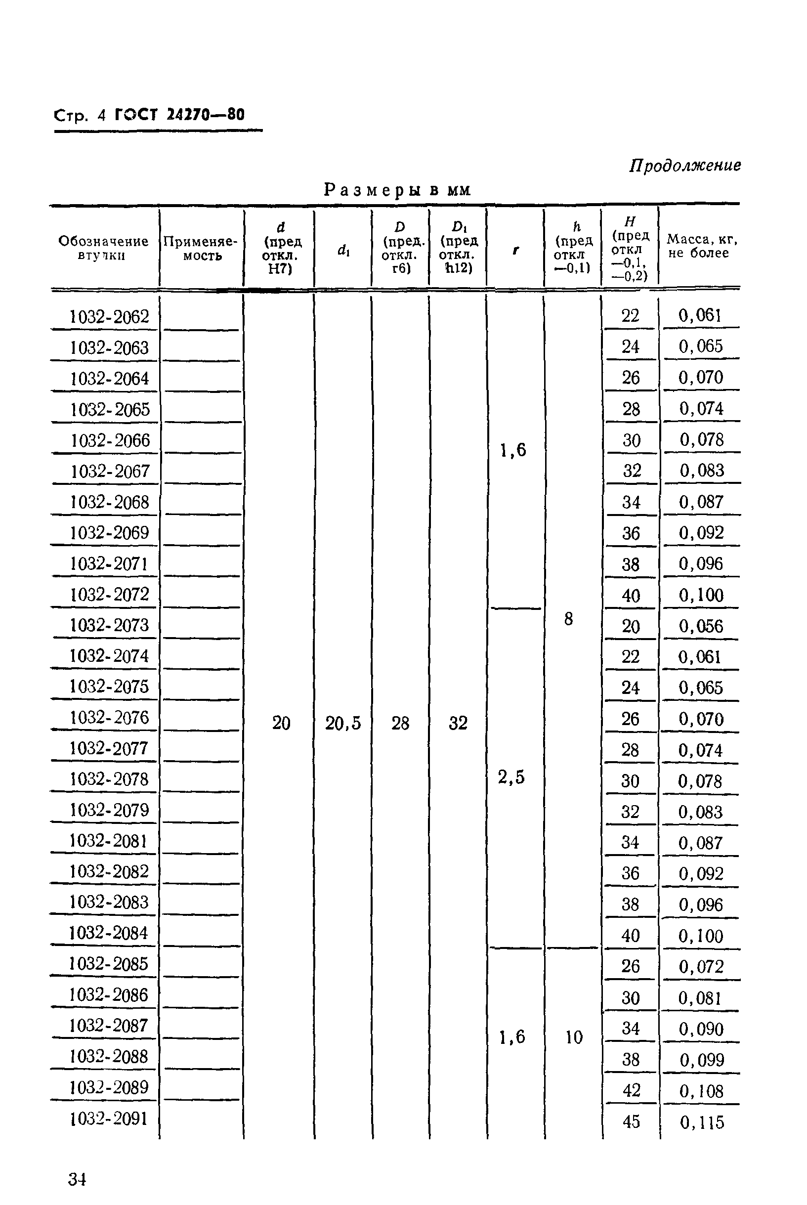 ГОСТ 24270-80