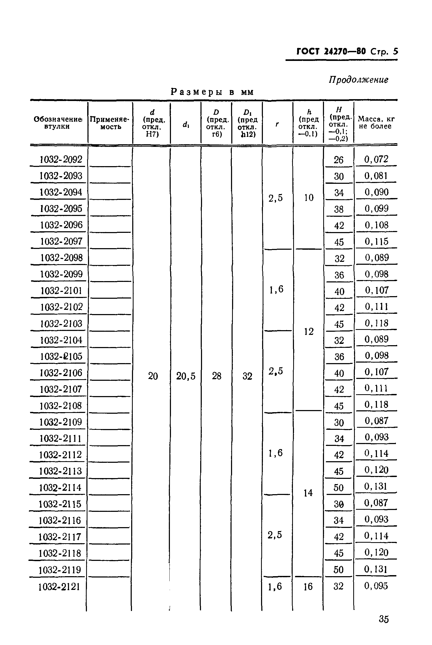 ГОСТ 24270-80