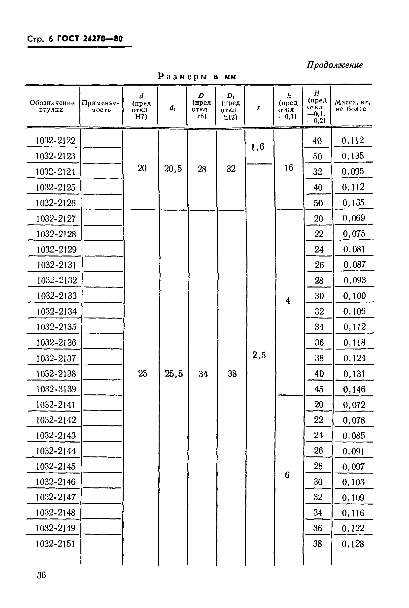 ГОСТ 24270-80