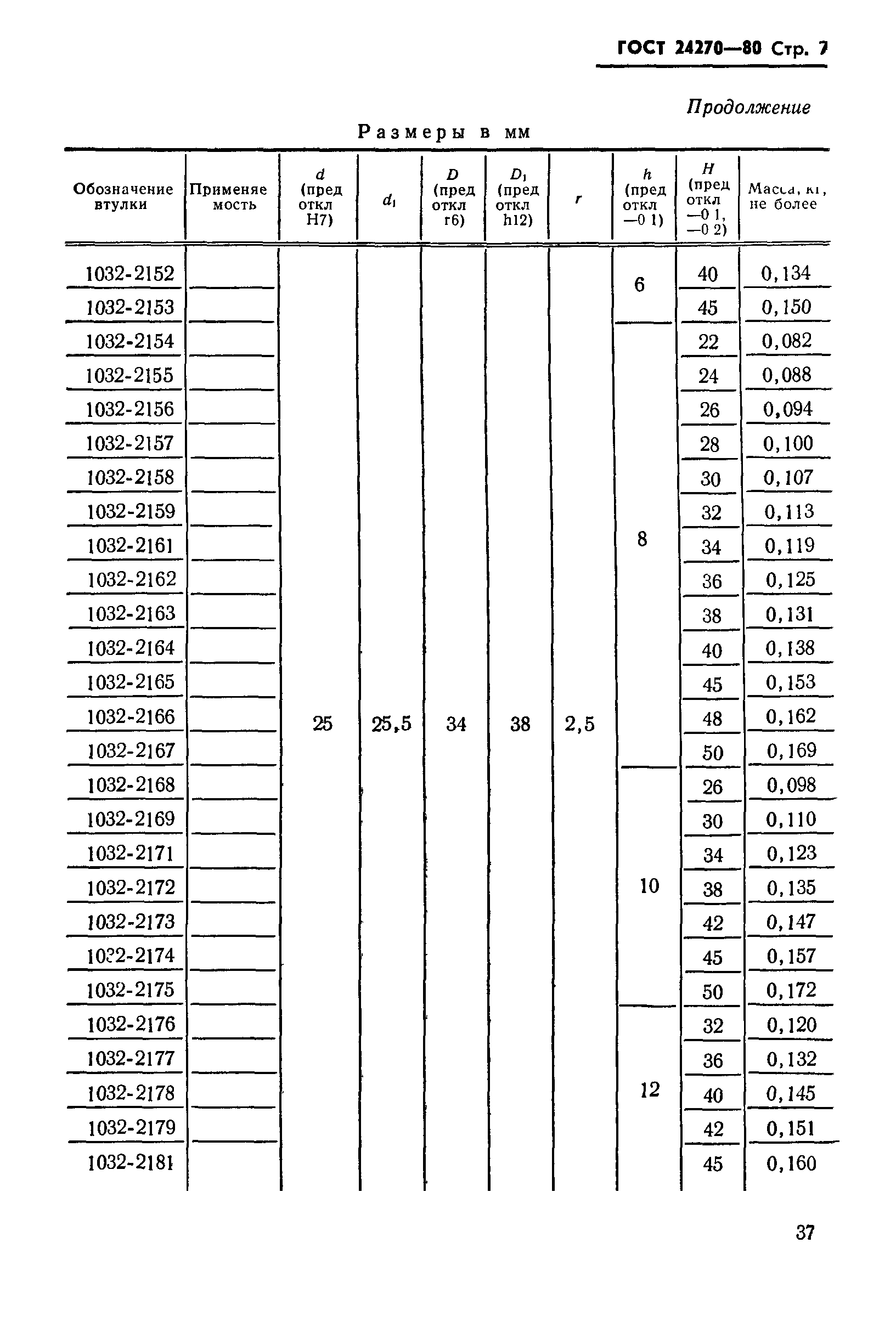 ГОСТ 24270-80