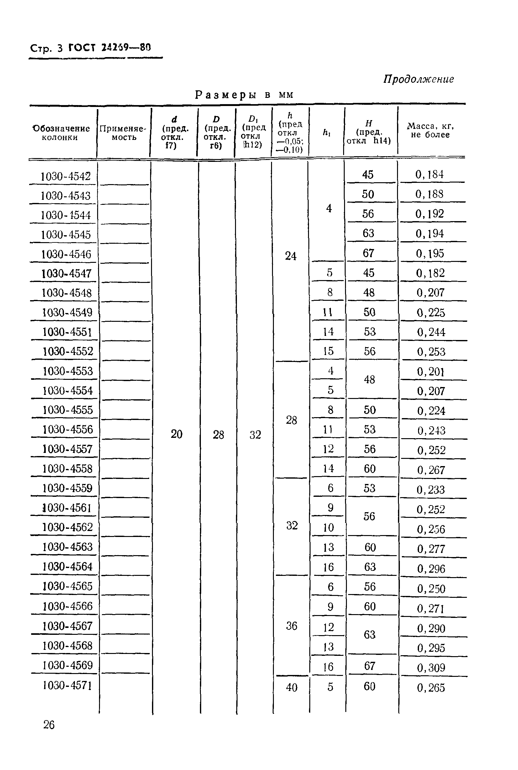 ГОСТ 24269-80