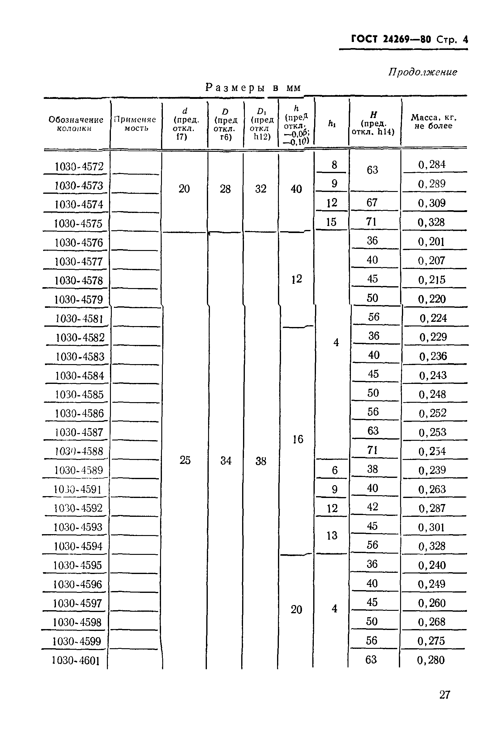 ГОСТ 24269-80