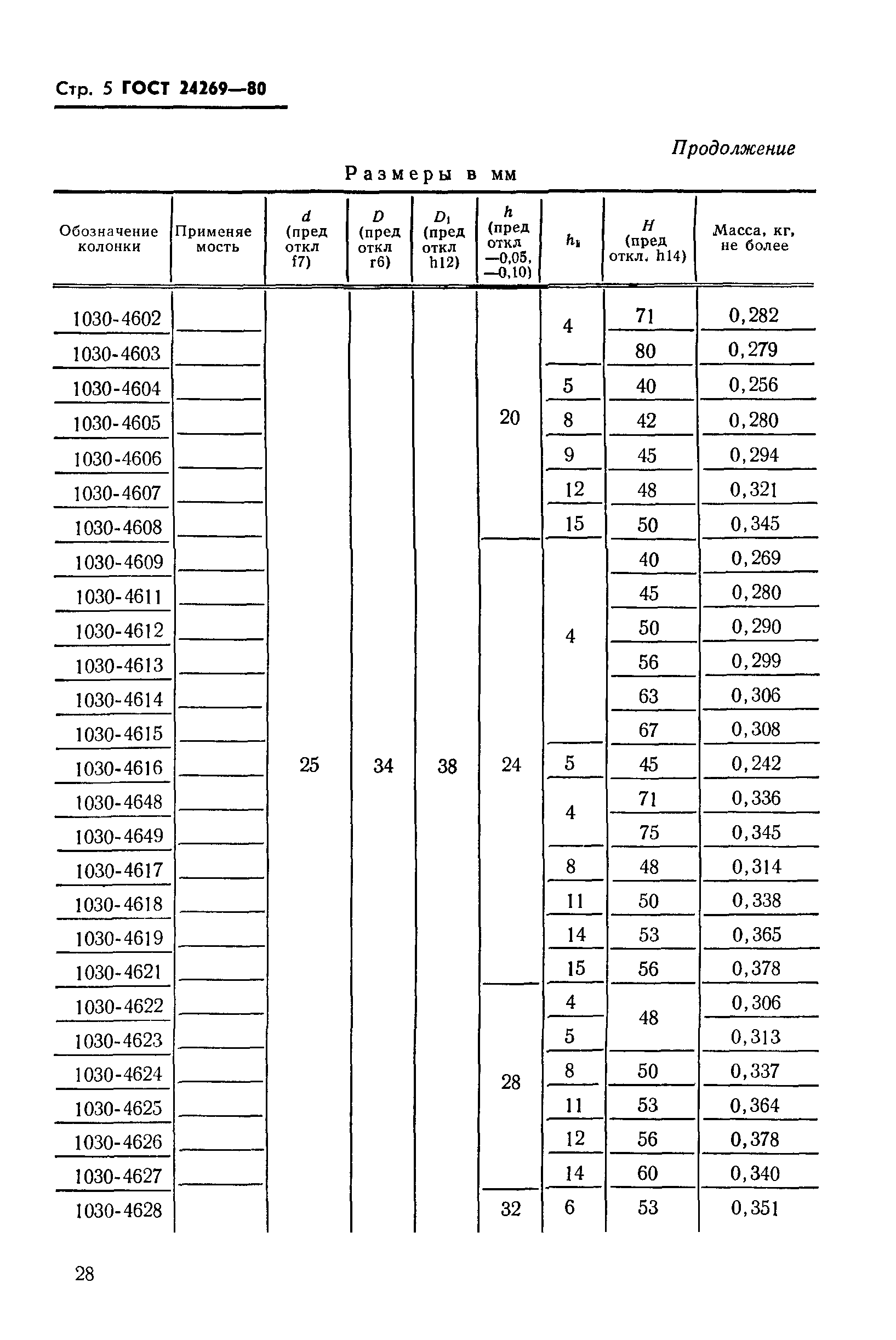 ГОСТ 24269-80