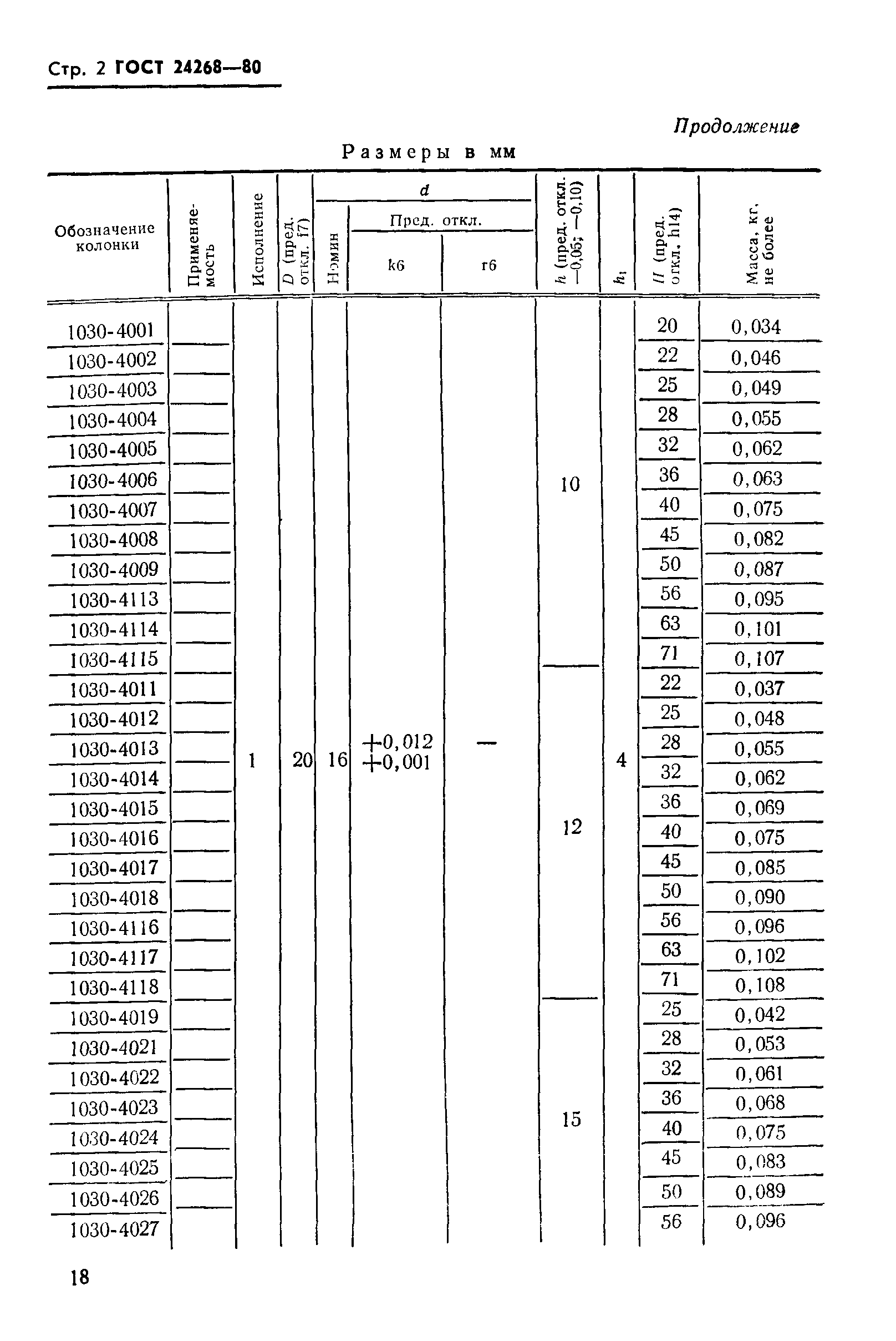 ГОСТ 24268-80