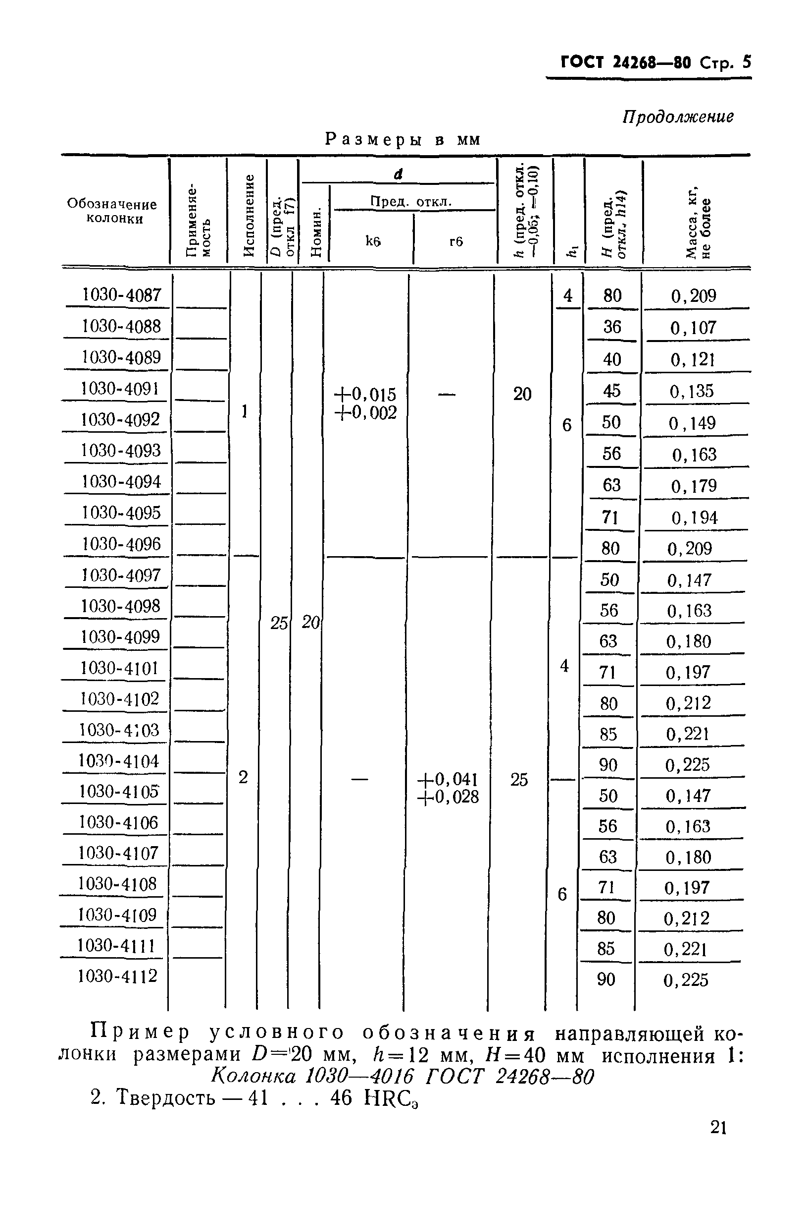 ГОСТ 24268-80