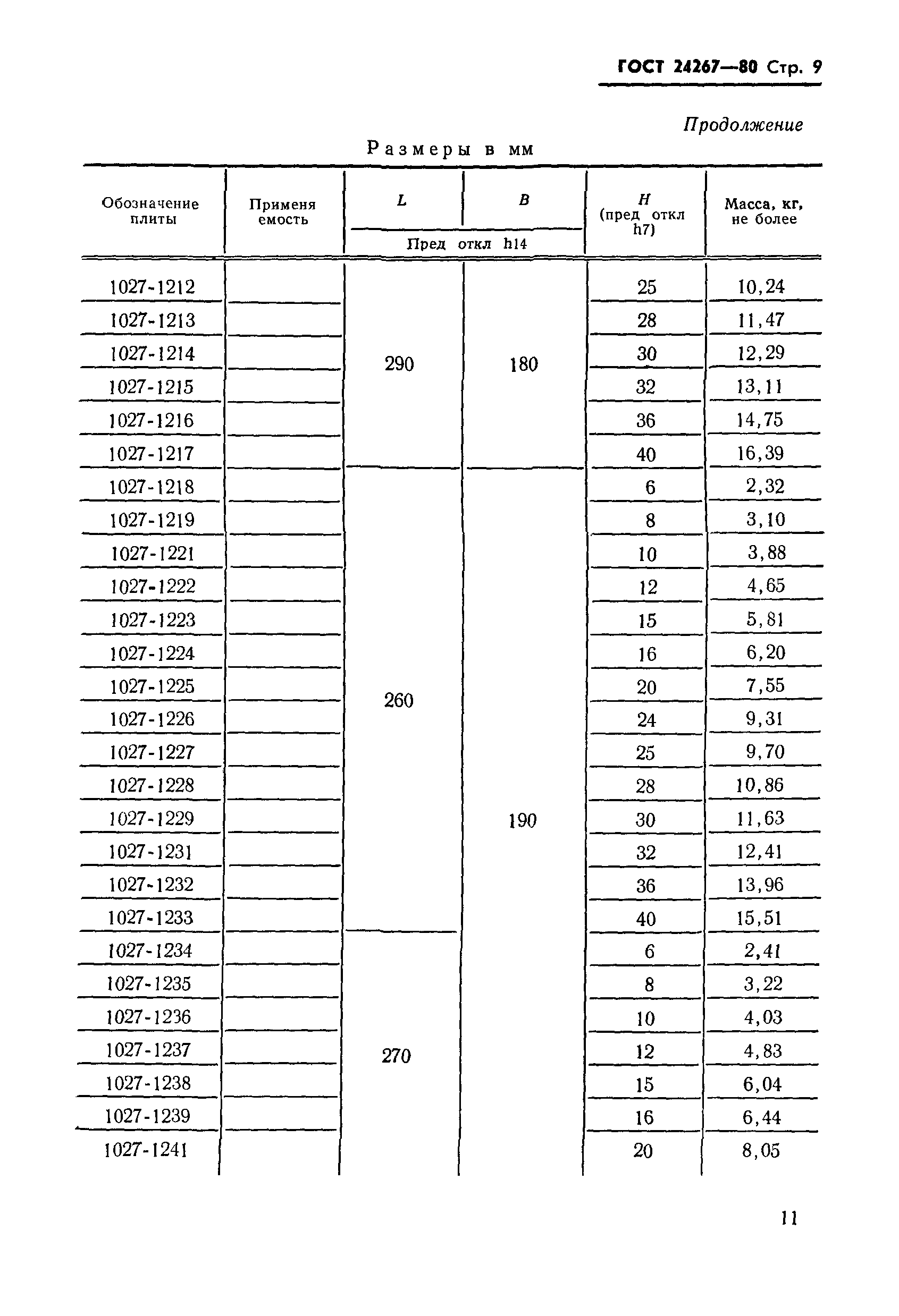 ГОСТ 24267-80