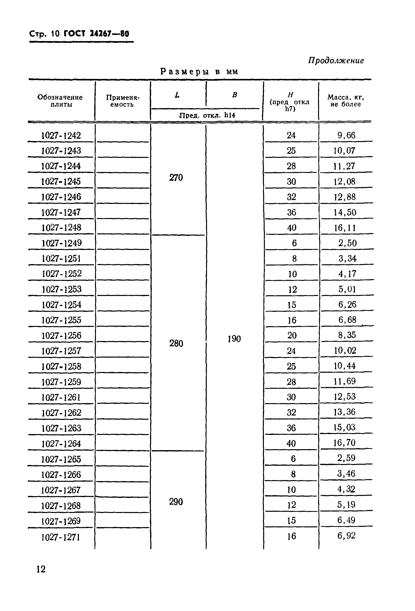 ГОСТ 24267-80