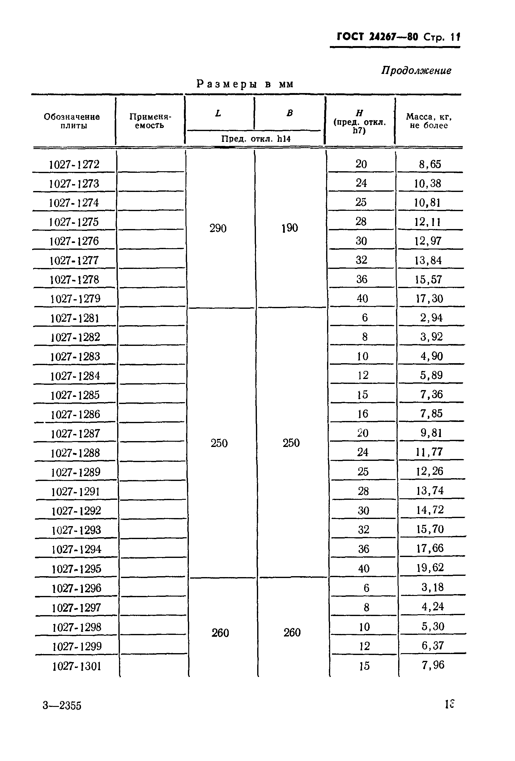 ГОСТ 24267-80